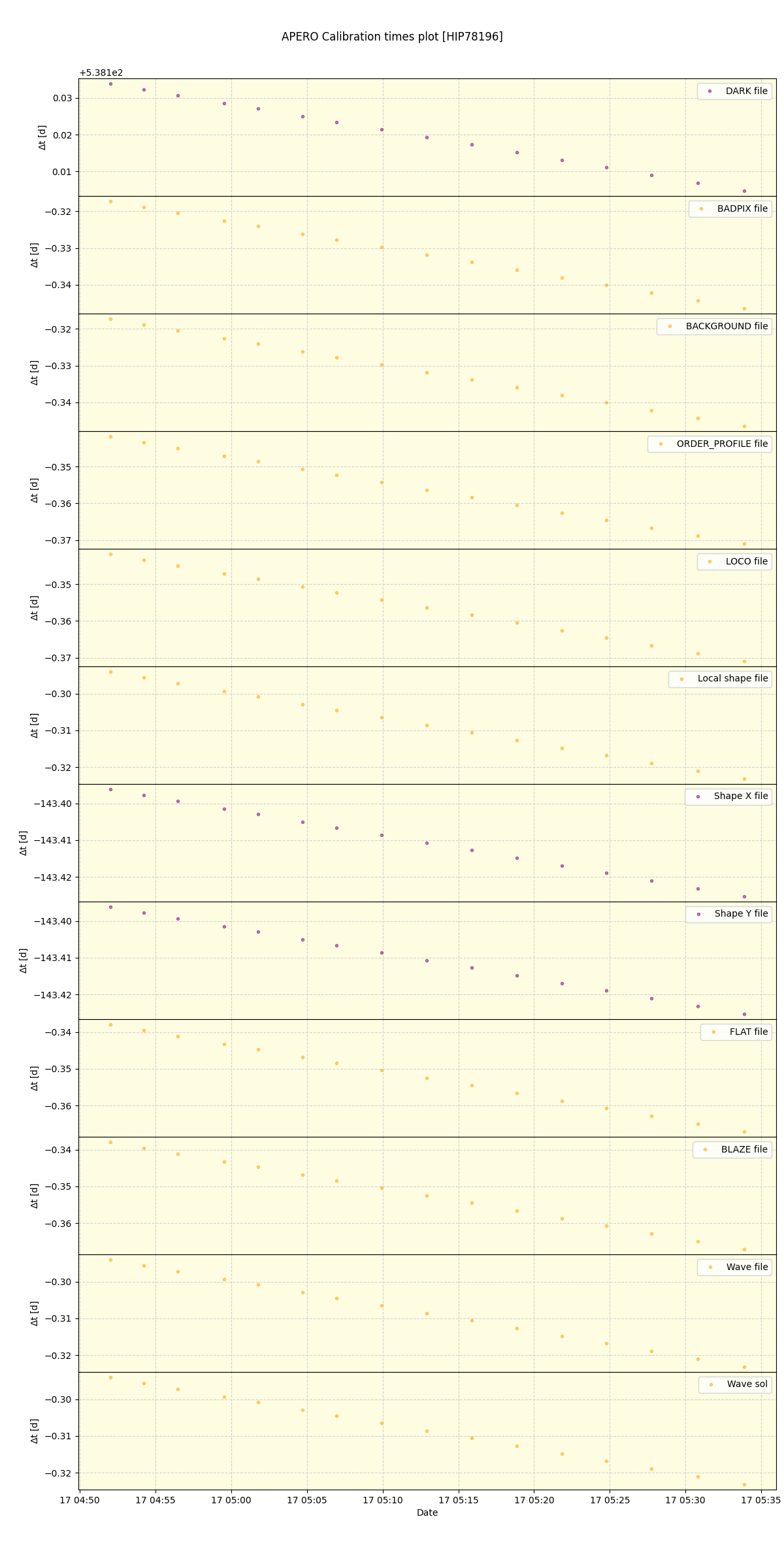 ../../../_images/debug_mjd_cdt_plot_HIP78196_nirps_he_offline_udem.png