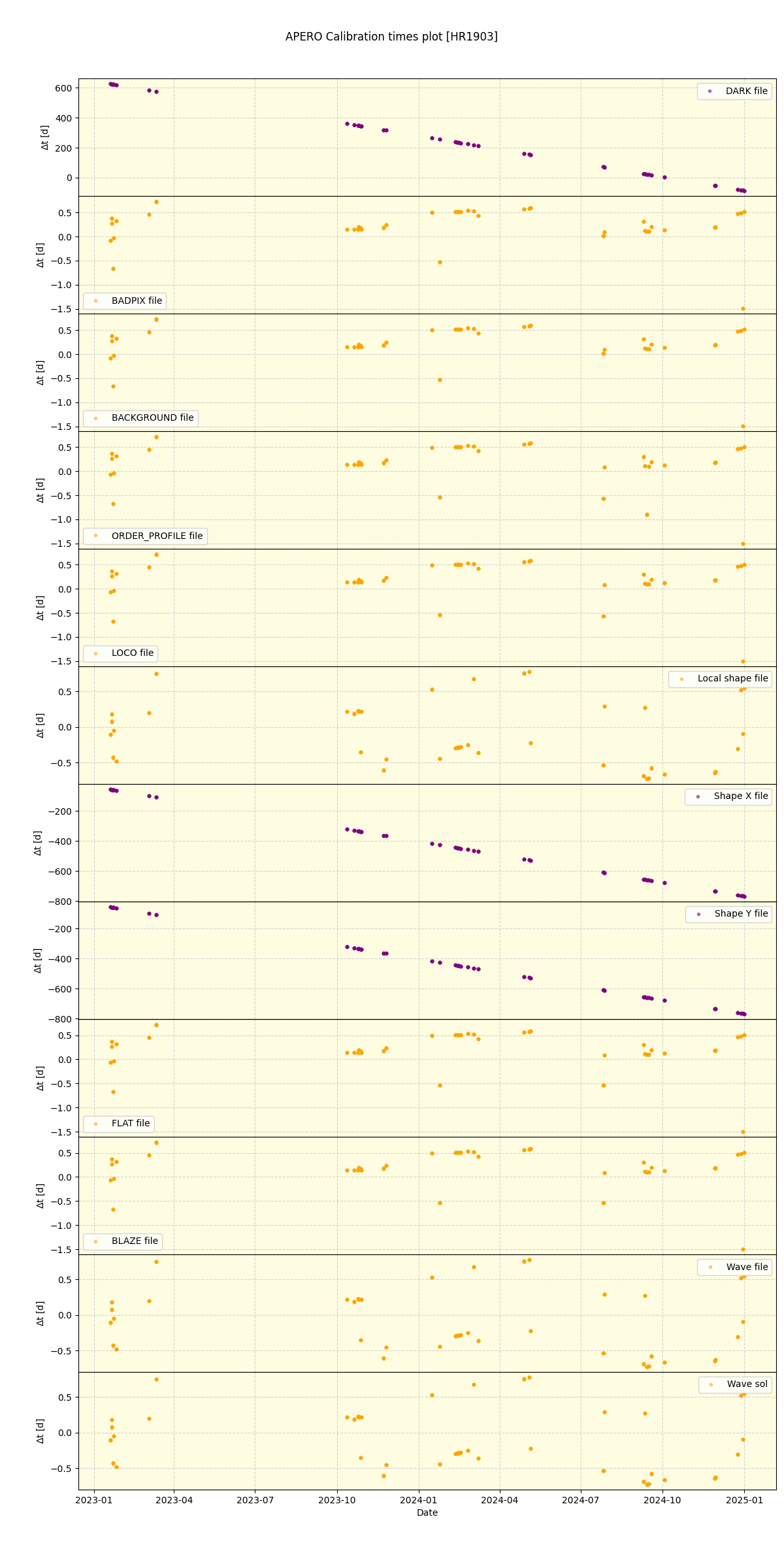 ../../../_images/debug_mjd_cdt_plot_HR1903_nirps_ha_offline_udem.png