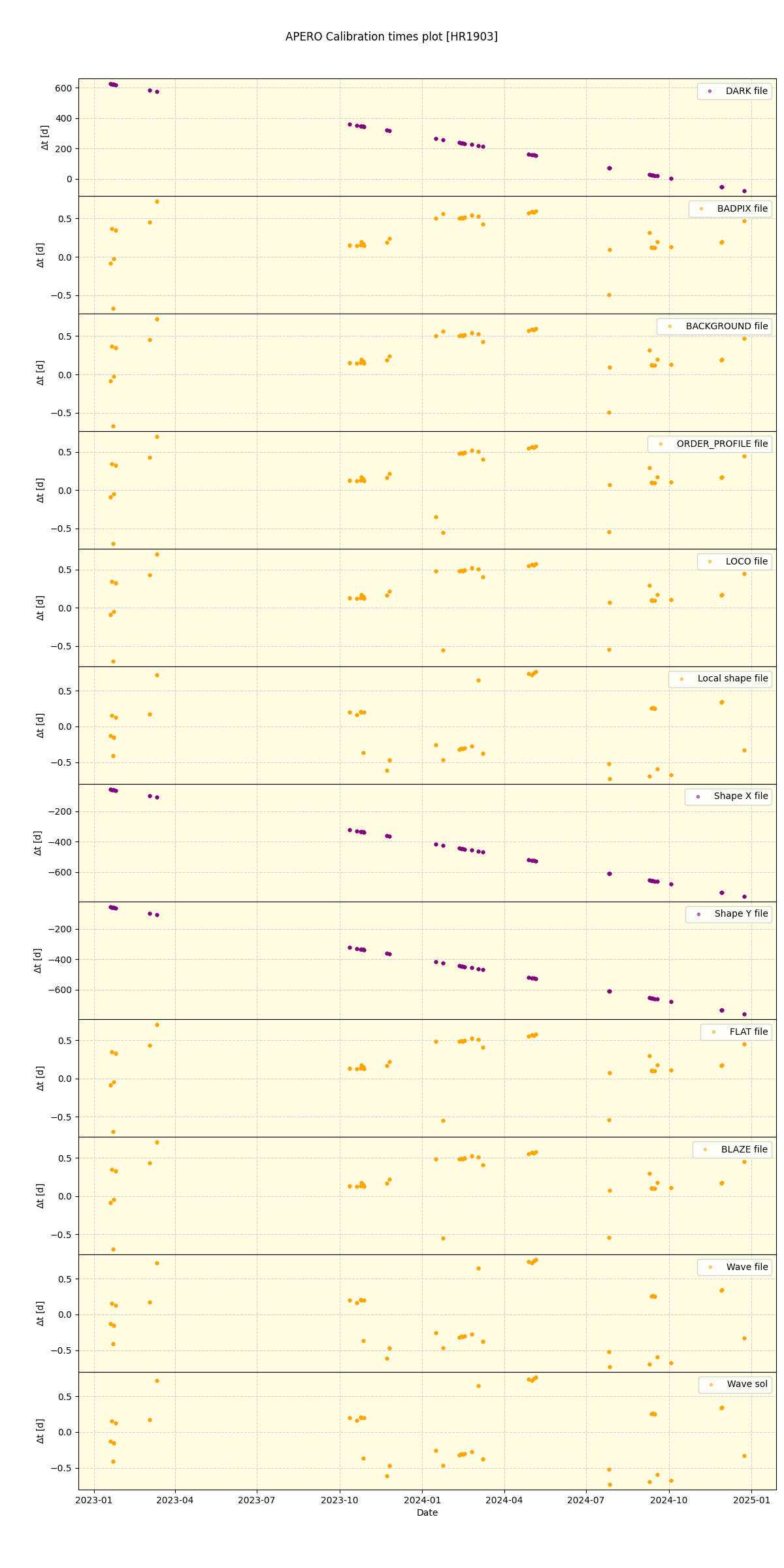 ../../../_images/debug_mjd_cdt_plot_HR1903_nirps_he_offline_udem.png