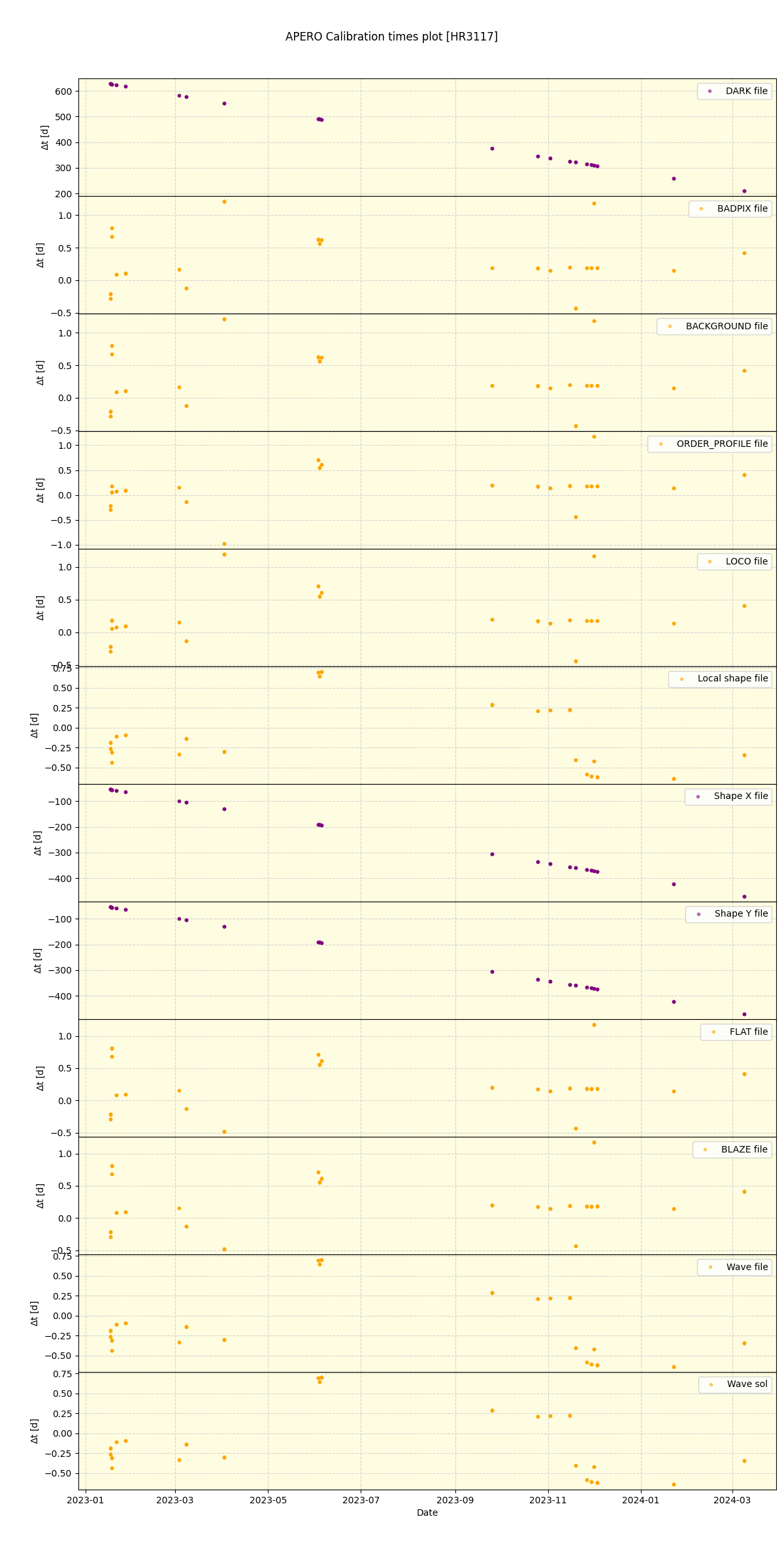 ../../../_images/debug_mjd_cdt_plot_HR3117_nirps_ha_offline_udem.png