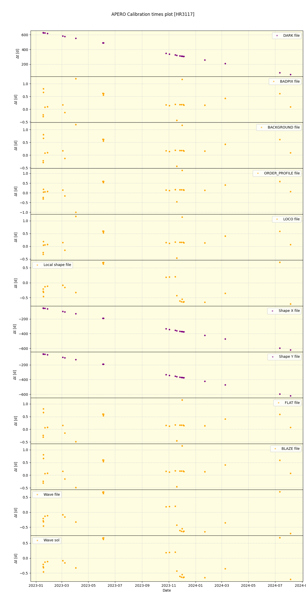 ../../../_images/debug_mjd_cdt_plot_HR3117_nirps_he_offline_udem.png