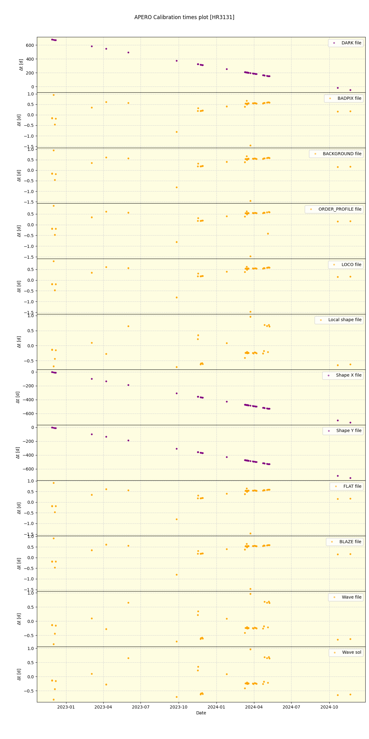 ../../../_images/debug_mjd_cdt_plot_HR3131_nirps_ha_offline_udem.png