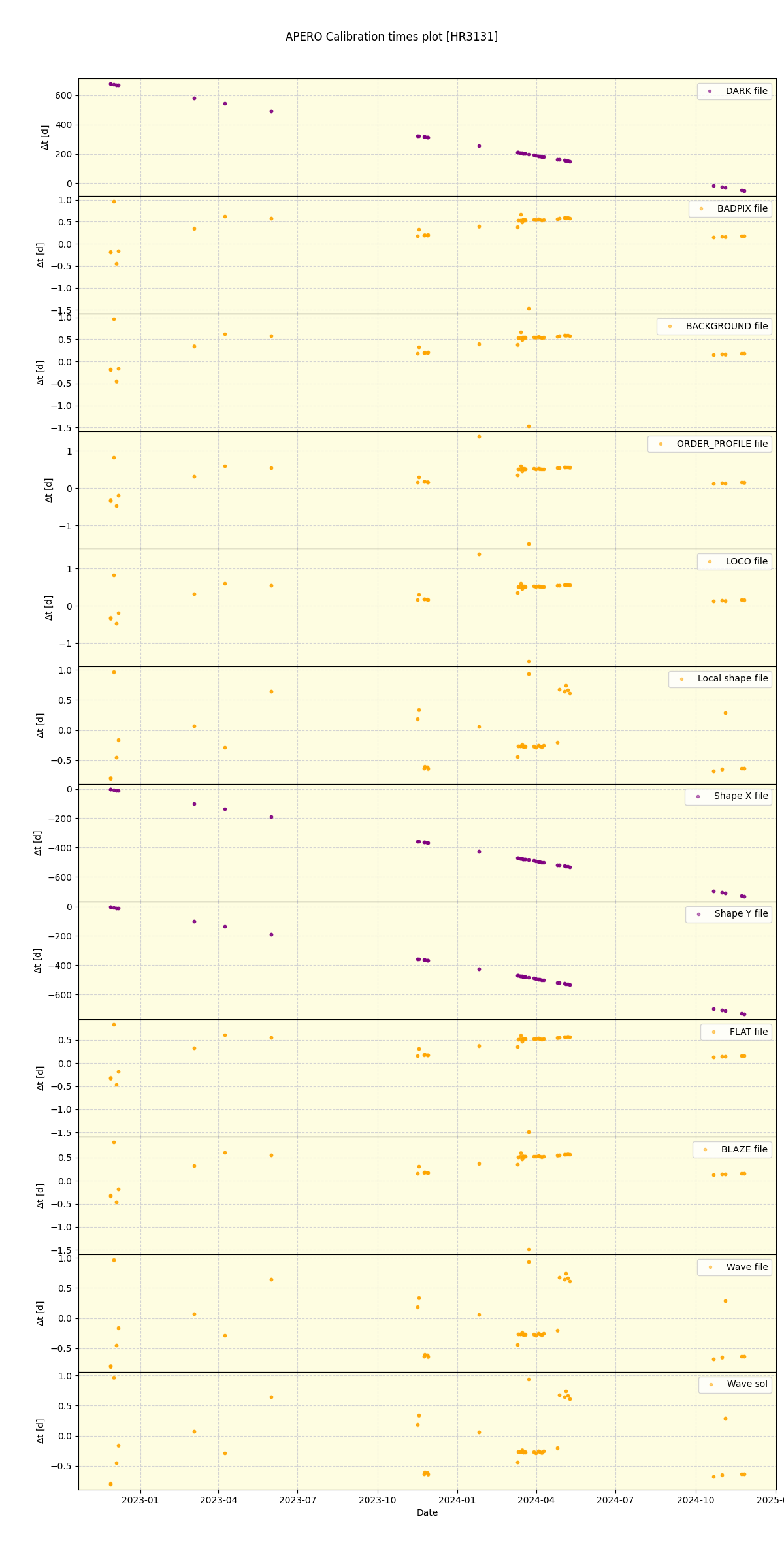 ../../../_images/debug_mjd_cdt_plot_HR3131_nirps_he_offline_udem.png