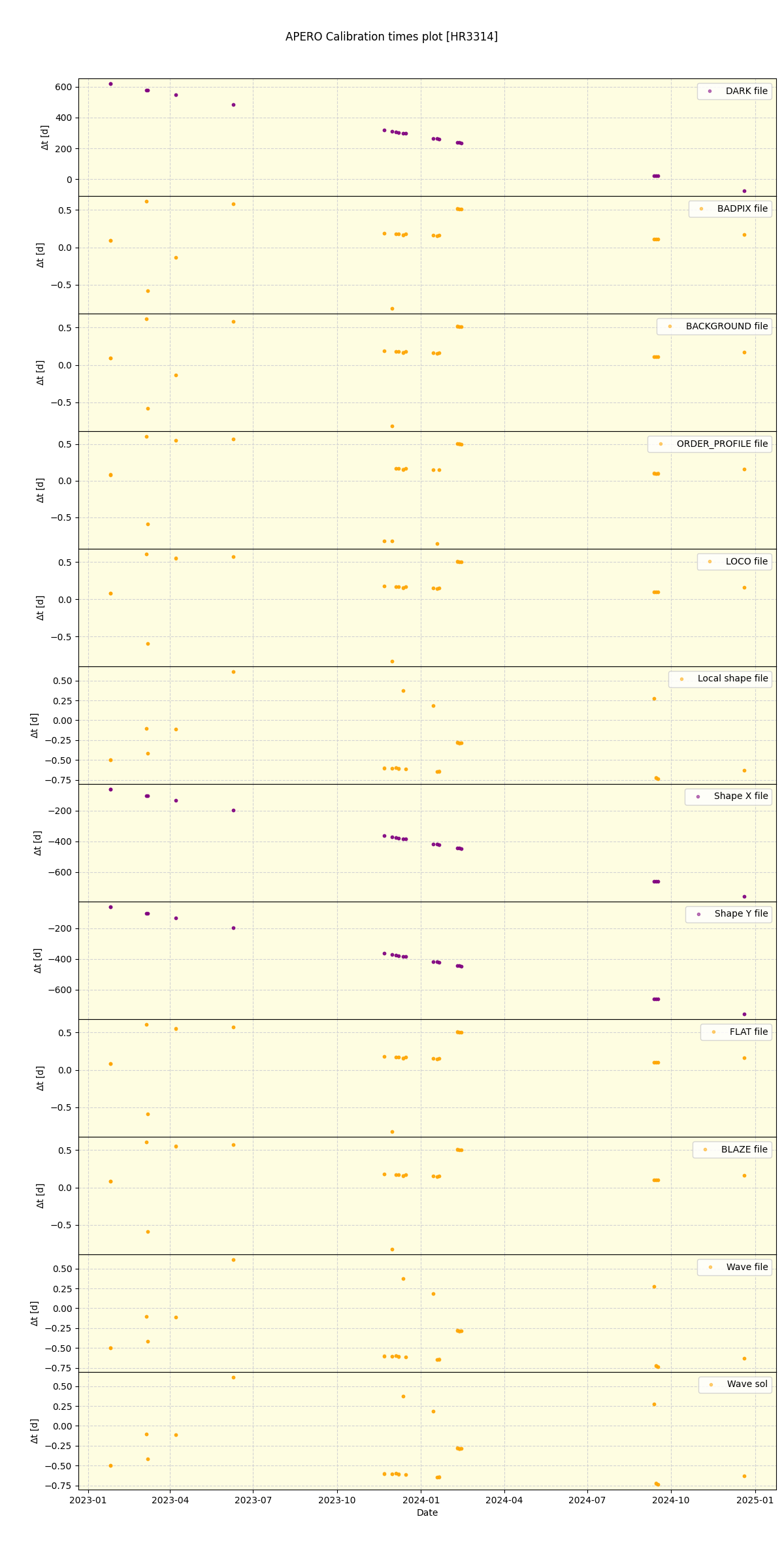 ../../../_images/debug_mjd_cdt_plot_HR3314_nirps_ha_offline_udem.png