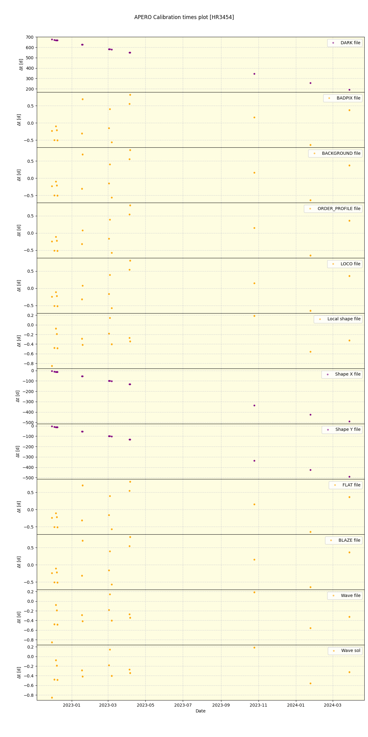 ../../../_images/debug_mjd_cdt_plot_HR3454_nirps_ha_offline_udem.png