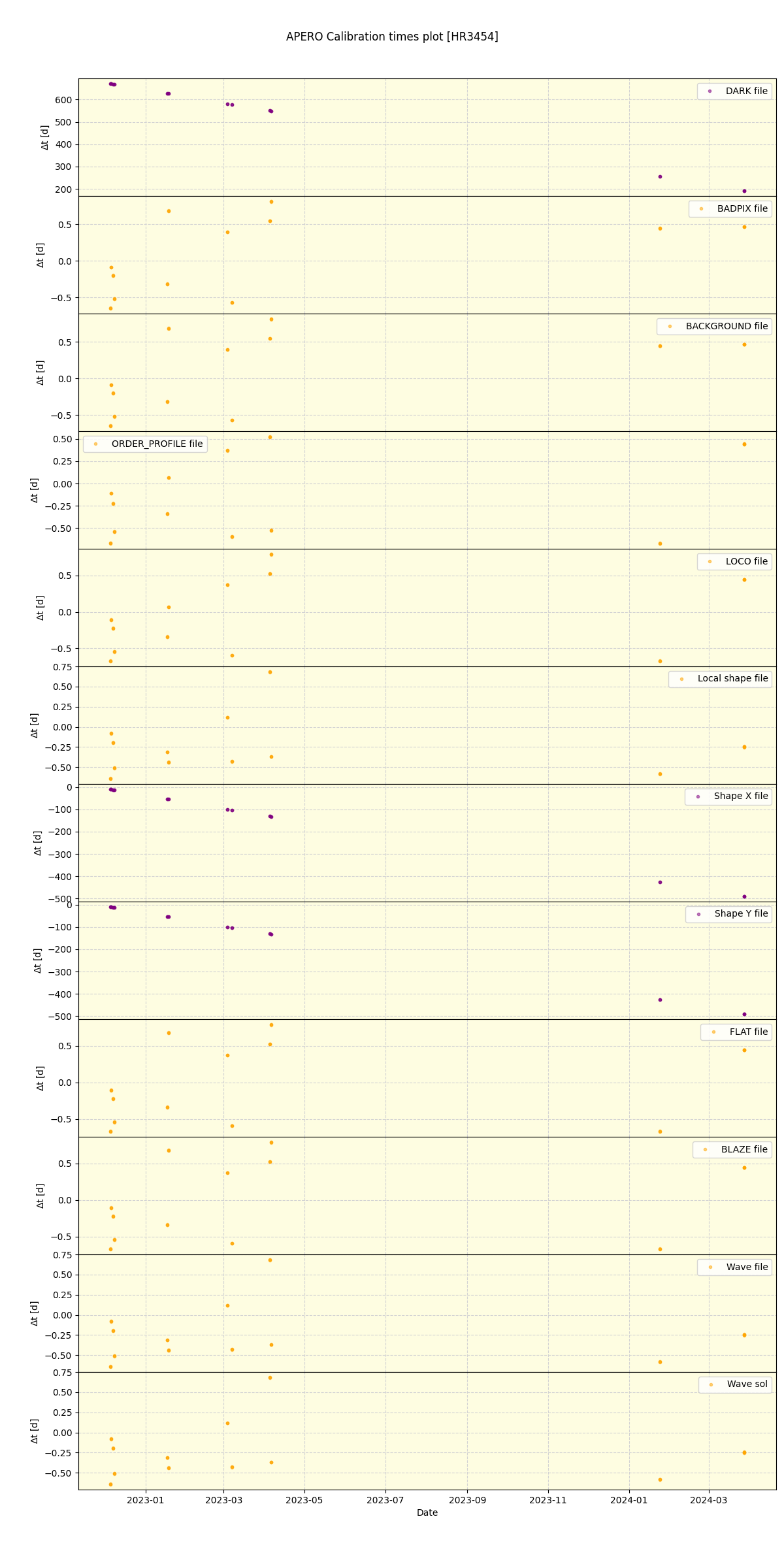 ../../../_images/debug_mjd_cdt_plot_HR3454_nirps_he_offline_udem.png