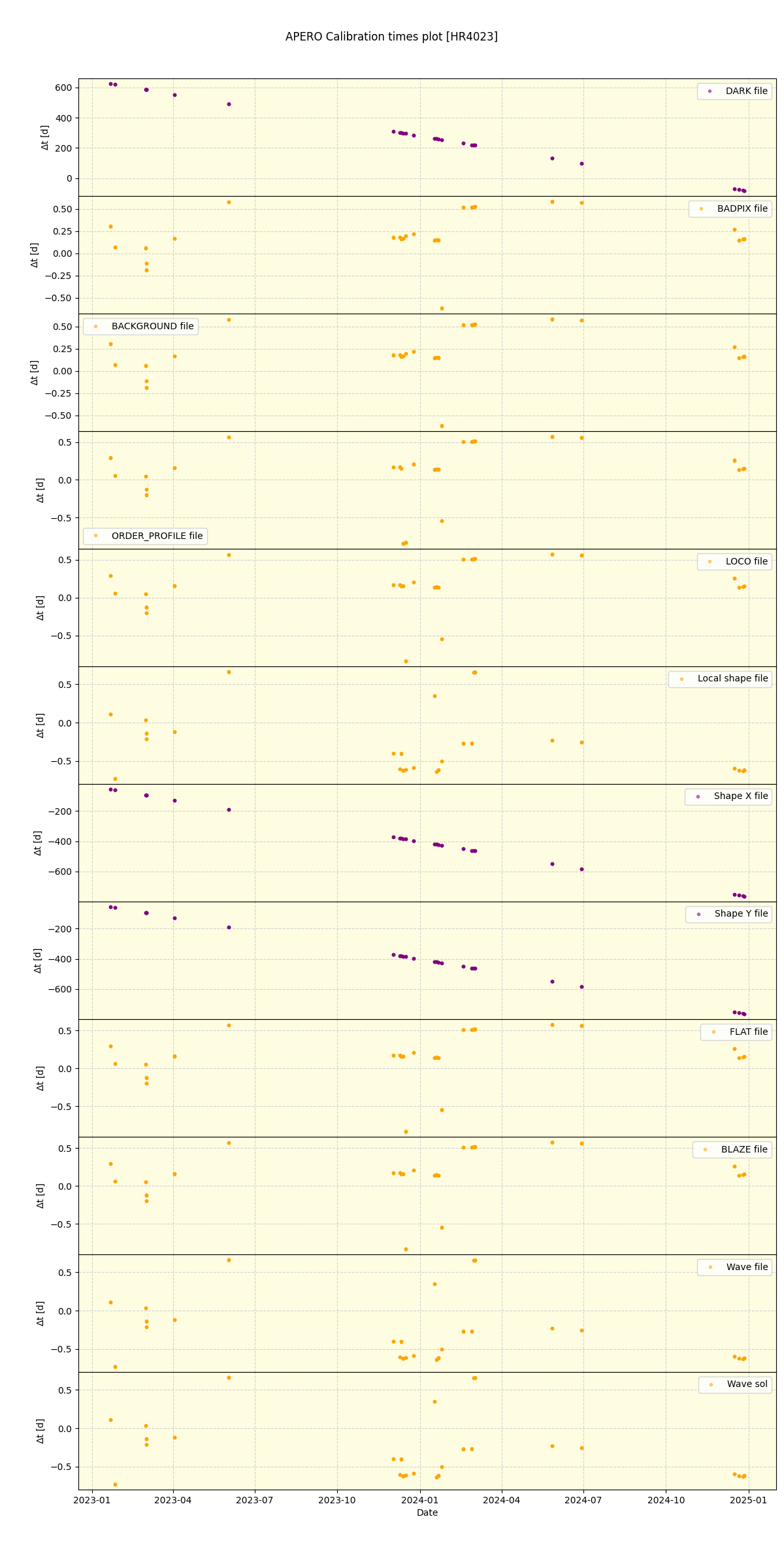 ../../../_images/debug_mjd_cdt_plot_HR4023_nirps_ha_offline_udem.png