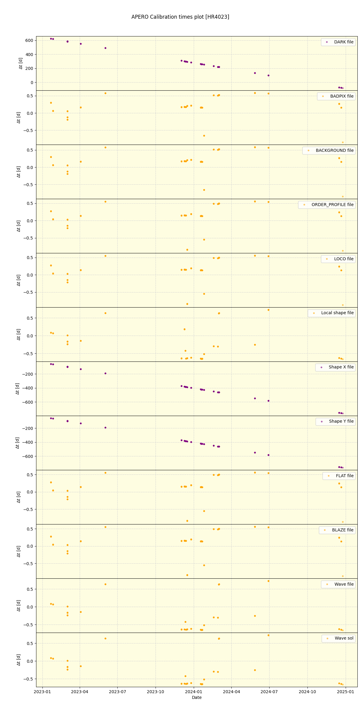 ../../../_images/debug_mjd_cdt_plot_HR4023_nirps_he_offline_udem.png