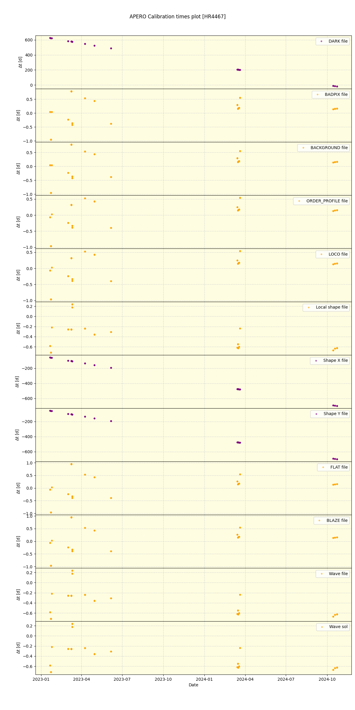 ../../../_images/debug_mjd_cdt_plot_HR4467_nirps_ha_offline_udem.png