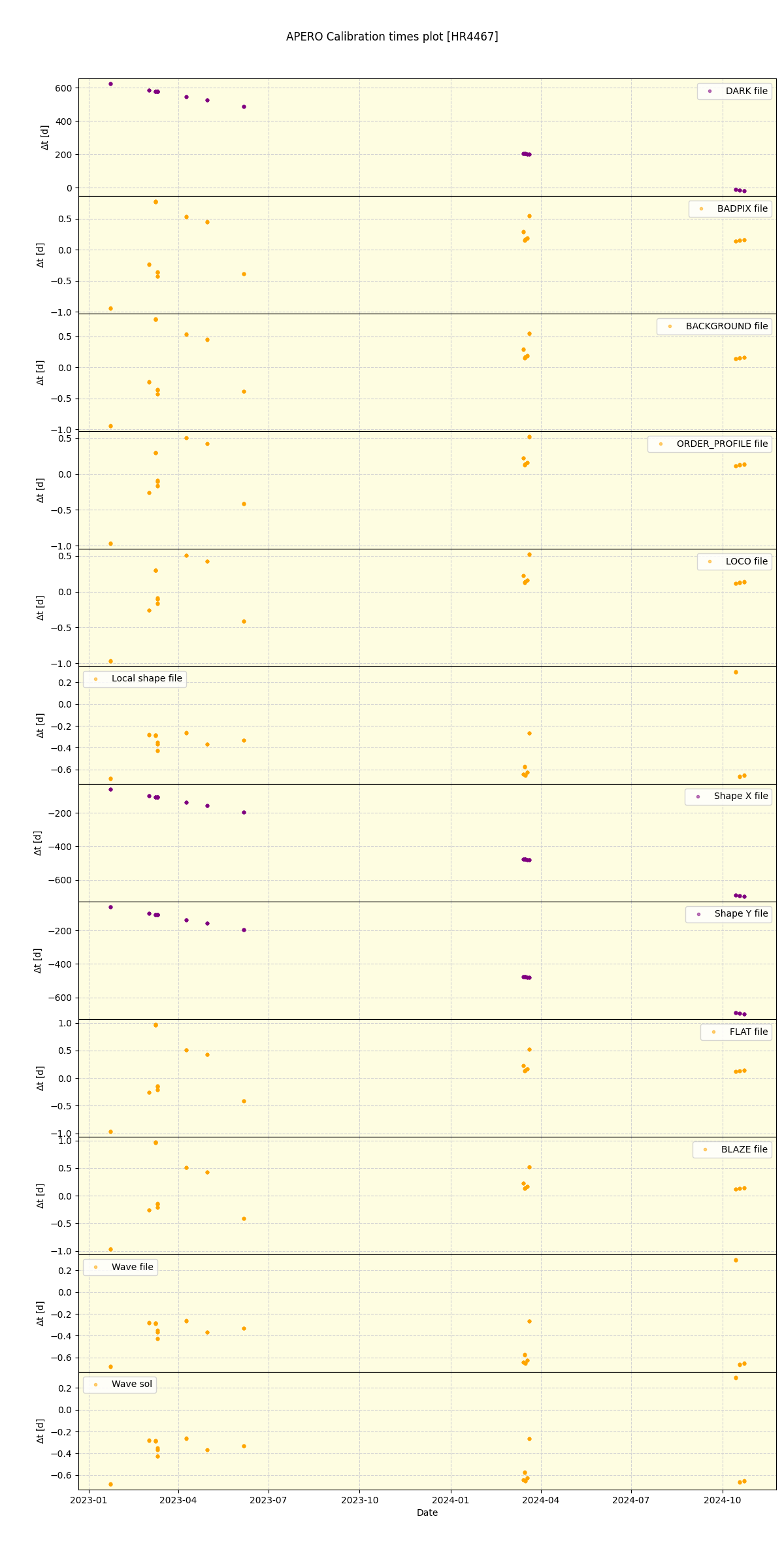 ../../../_images/debug_mjd_cdt_plot_HR4467_nirps_he_offline_udem.png