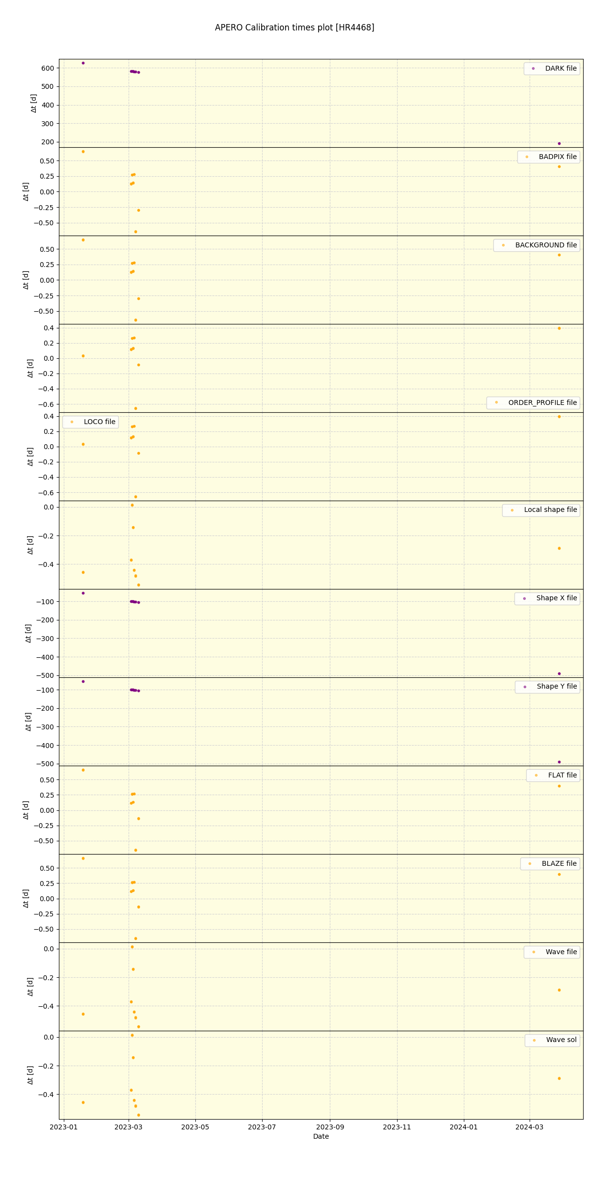 ../../../_images/debug_mjd_cdt_plot_HR4468_nirps_ha_offline_udem.png