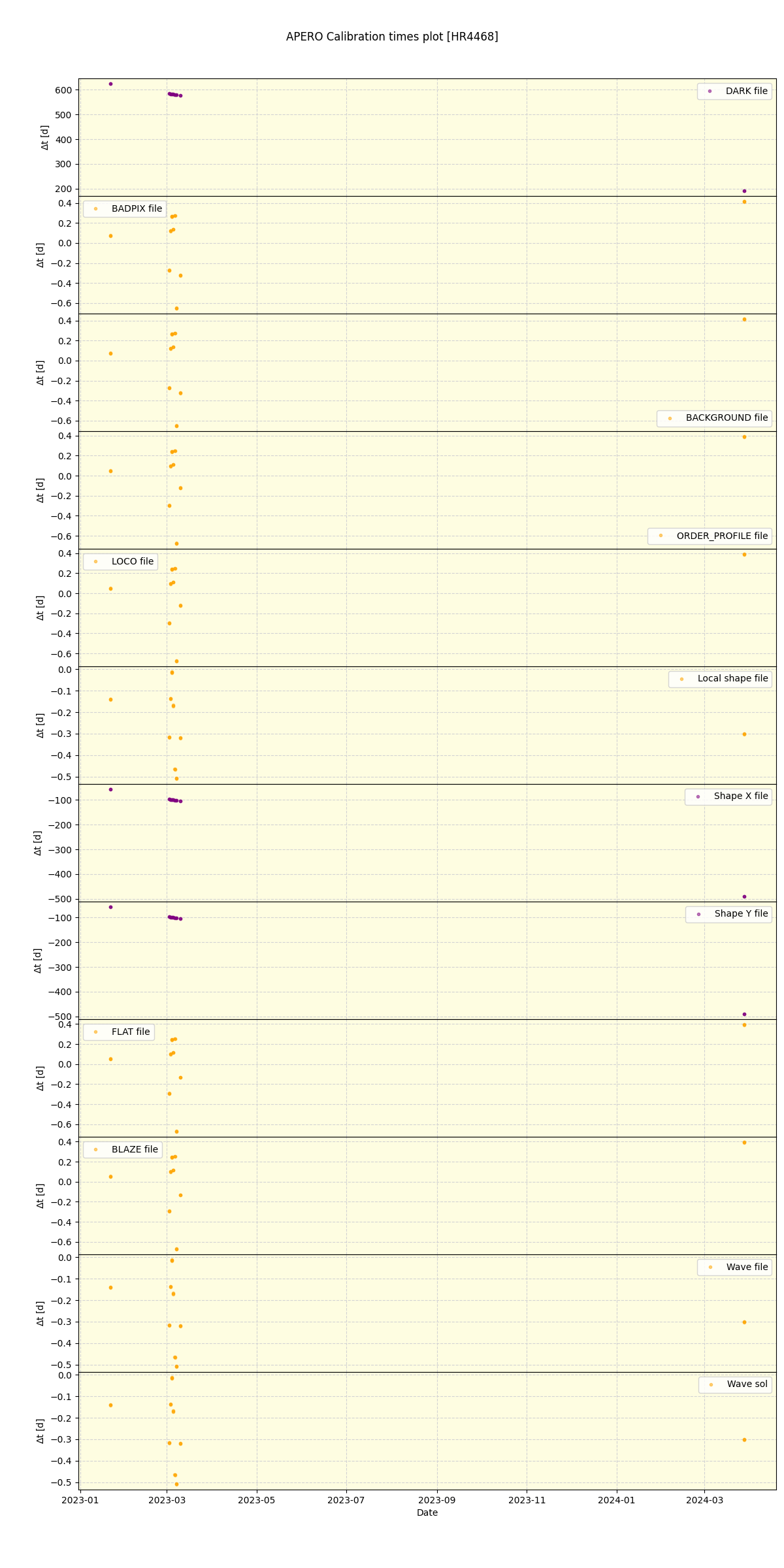 ../../../_images/debug_mjd_cdt_plot_HR4468_nirps_he_offline_udem.png