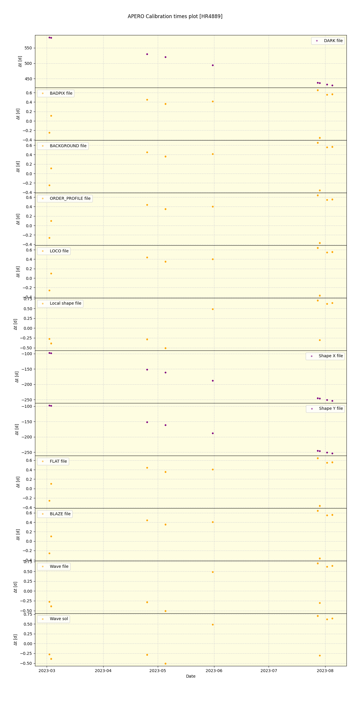 ../../../_images/debug_mjd_cdt_plot_HR4889_nirps_ha_offline_udem.png