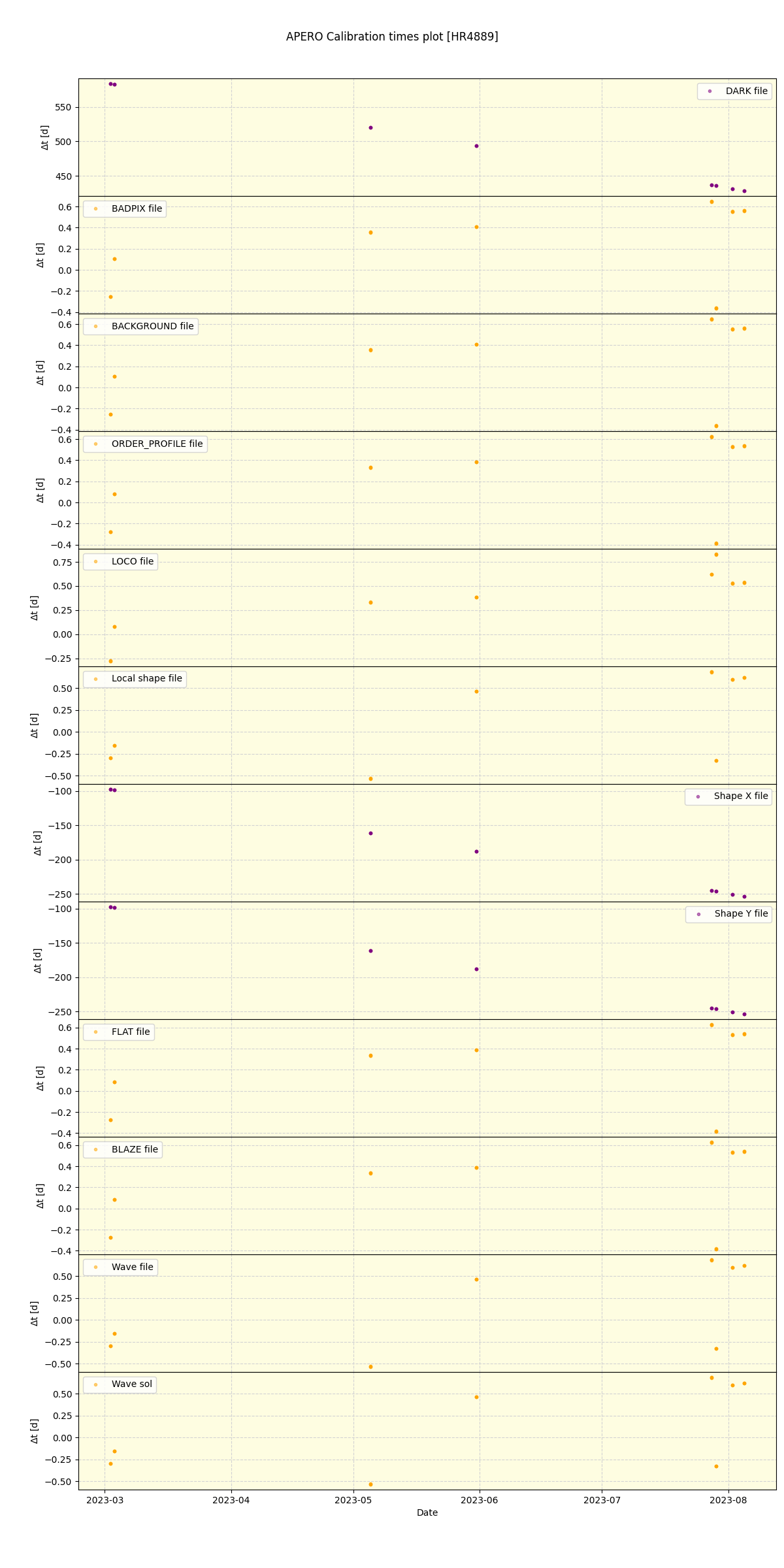 ../../../_images/debug_mjd_cdt_plot_HR4889_nirps_he_offline_udem.png