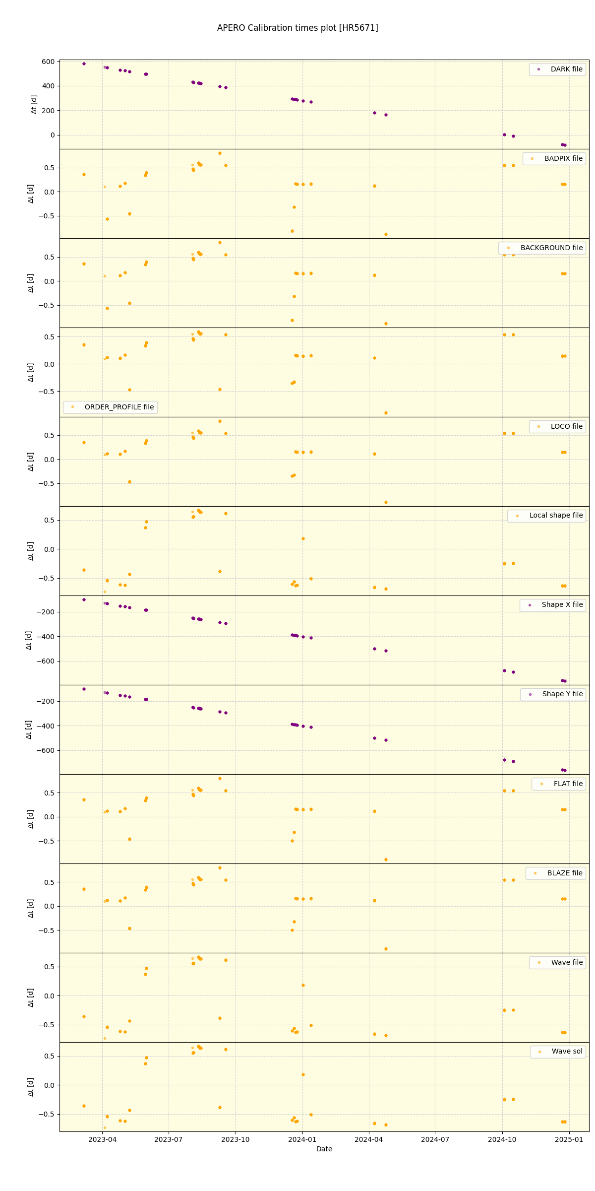 ../../../_images/debug_mjd_cdt_plot_HR5671_nirps_ha_offline_udem.png