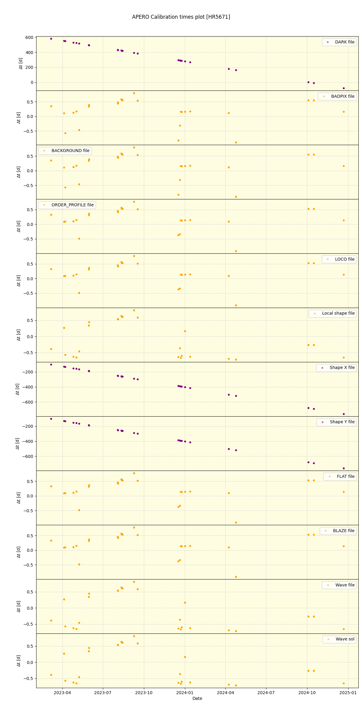 ../../../_images/debug_mjd_cdt_plot_HR5671_nirps_he_offline_udem.png