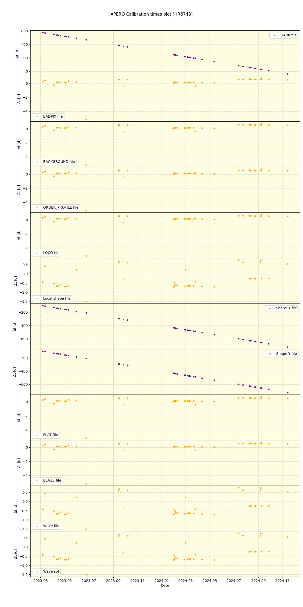 ../../../_images/debug_mjd_cdt_plot_HR6743_nirps_ha_offline_udem.png