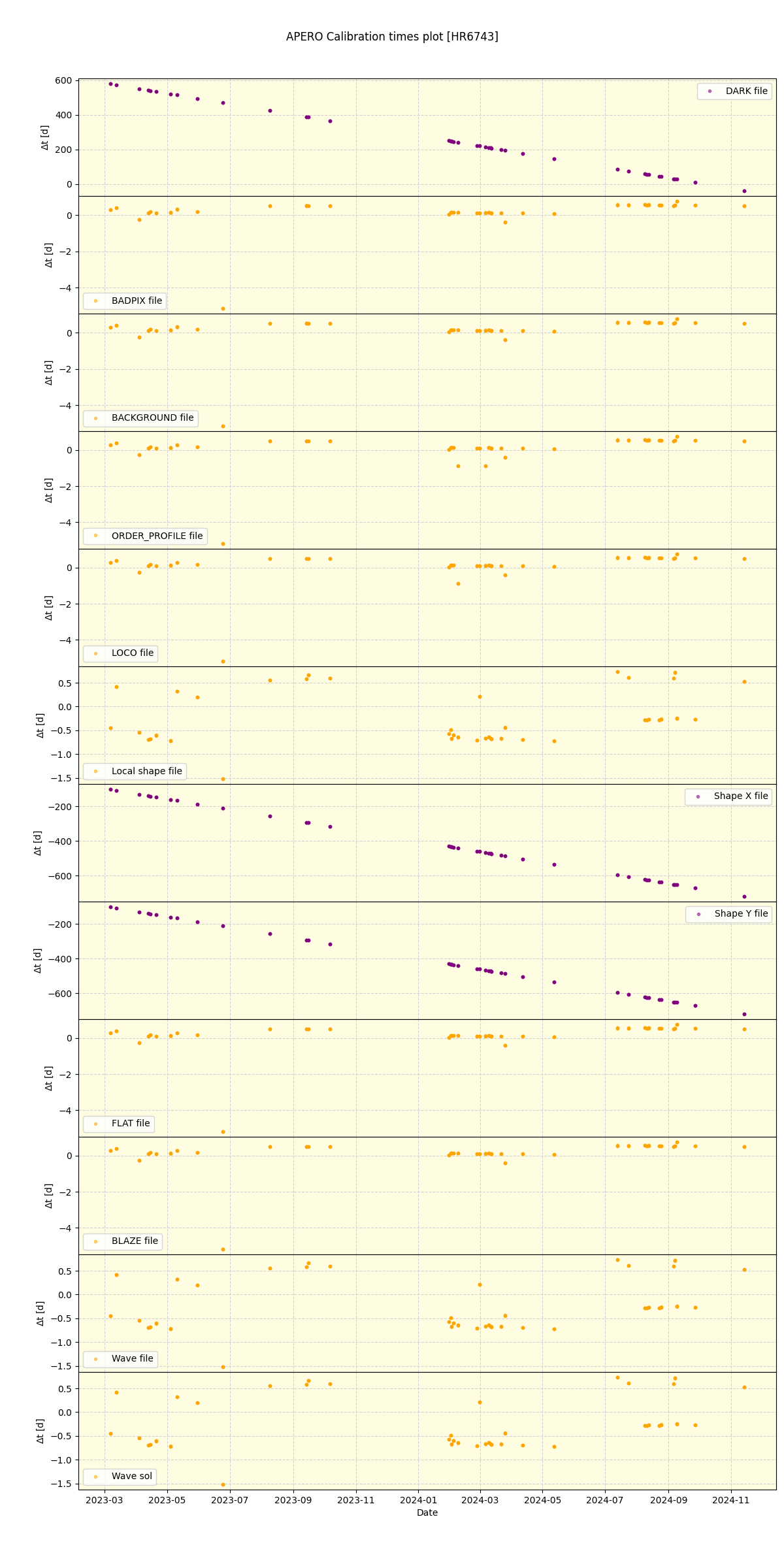 ../../../_images/debug_mjd_cdt_plot_HR6743_nirps_he_offline_udem.png