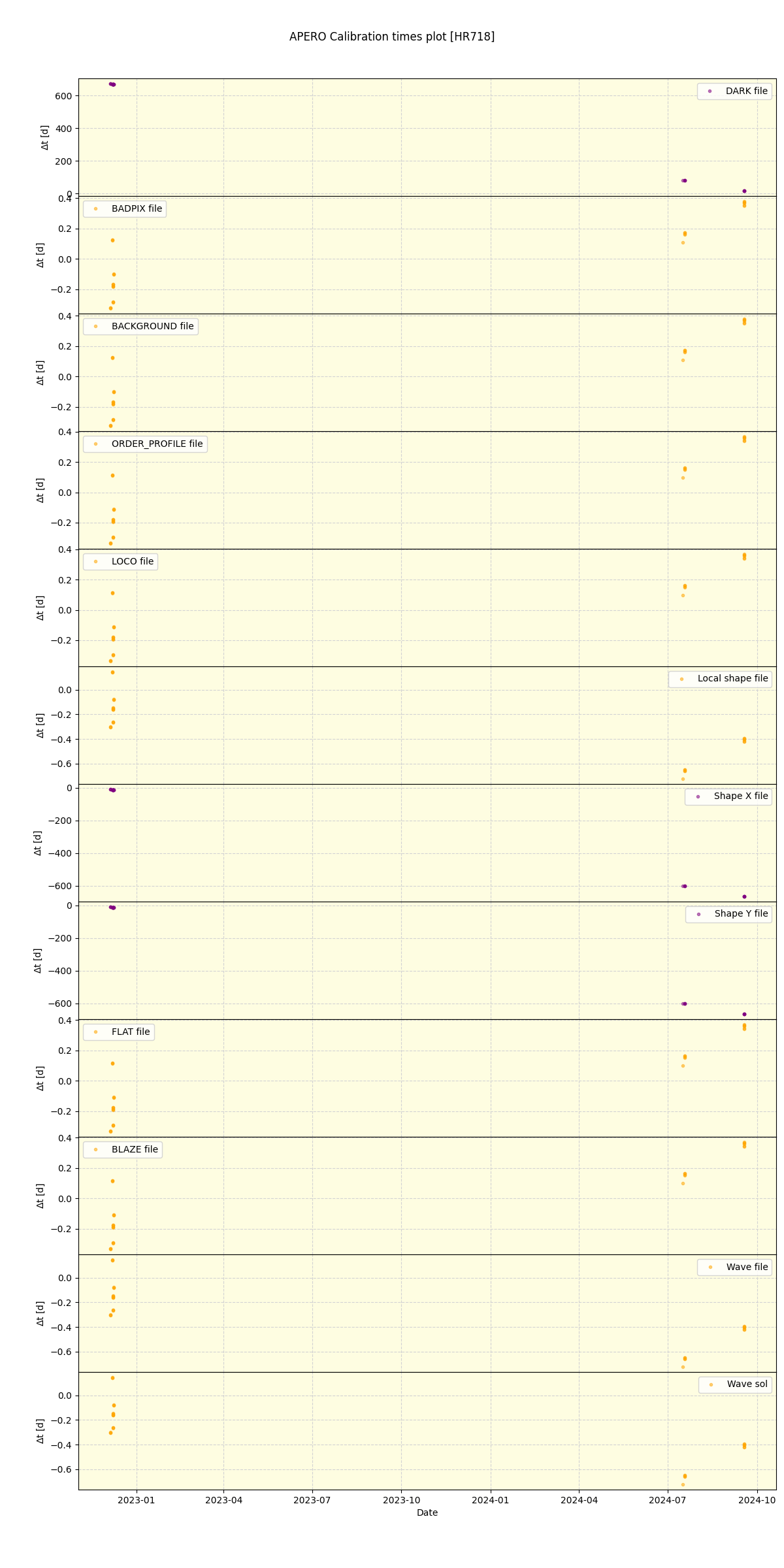 ../../../_images/debug_mjd_cdt_plot_HR718_nirps_ha_offline_udem.png