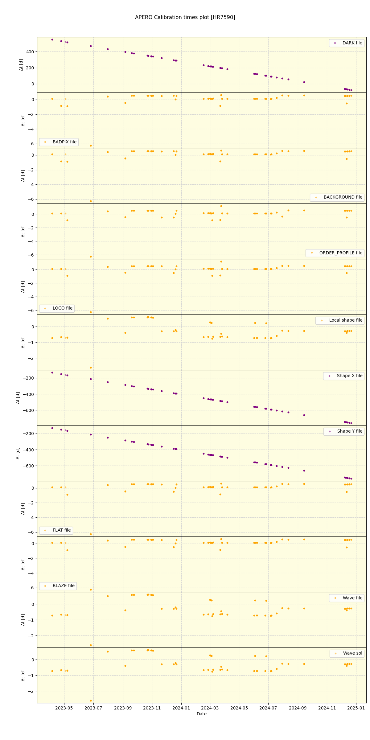 ../../../_images/debug_mjd_cdt_plot_HR7590_nirps_ha_offline_udem.png