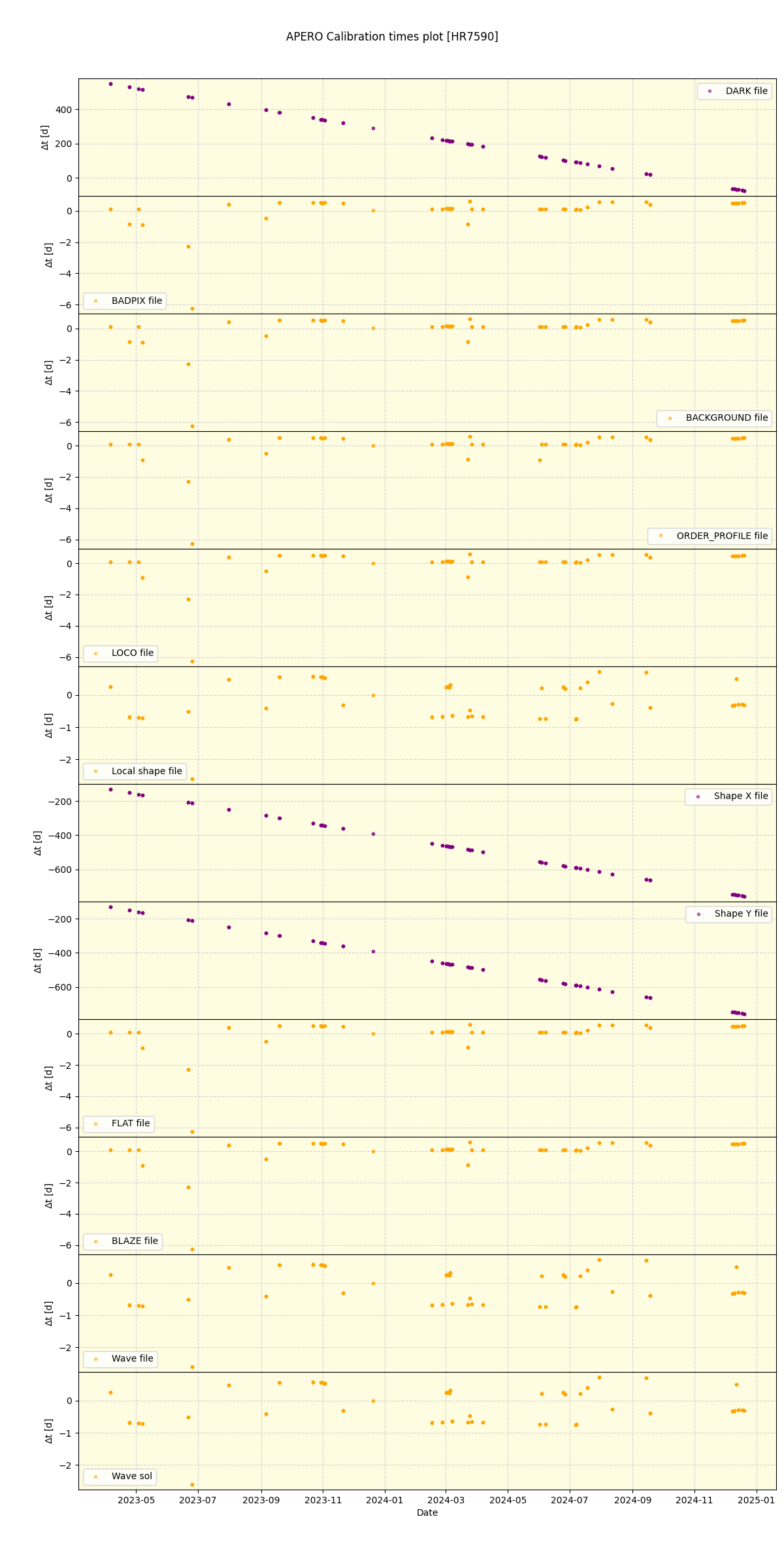 ../../../_images/debug_mjd_cdt_plot_HR7590_nirps_he_offline_udem.png