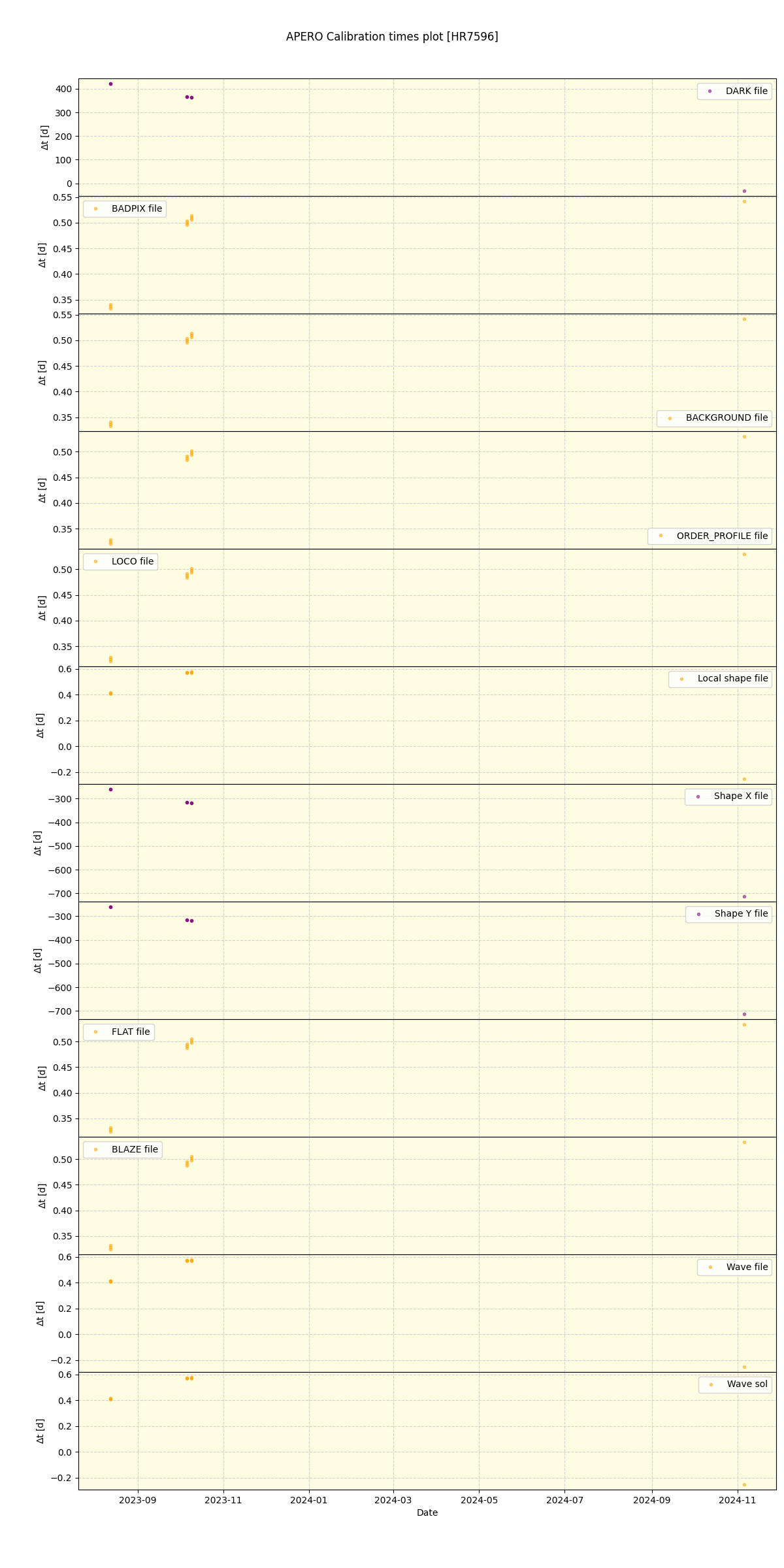 ../../../_images/debug_mjd_cdt_plot_HR7596_nirps_ha_offline_udem.png