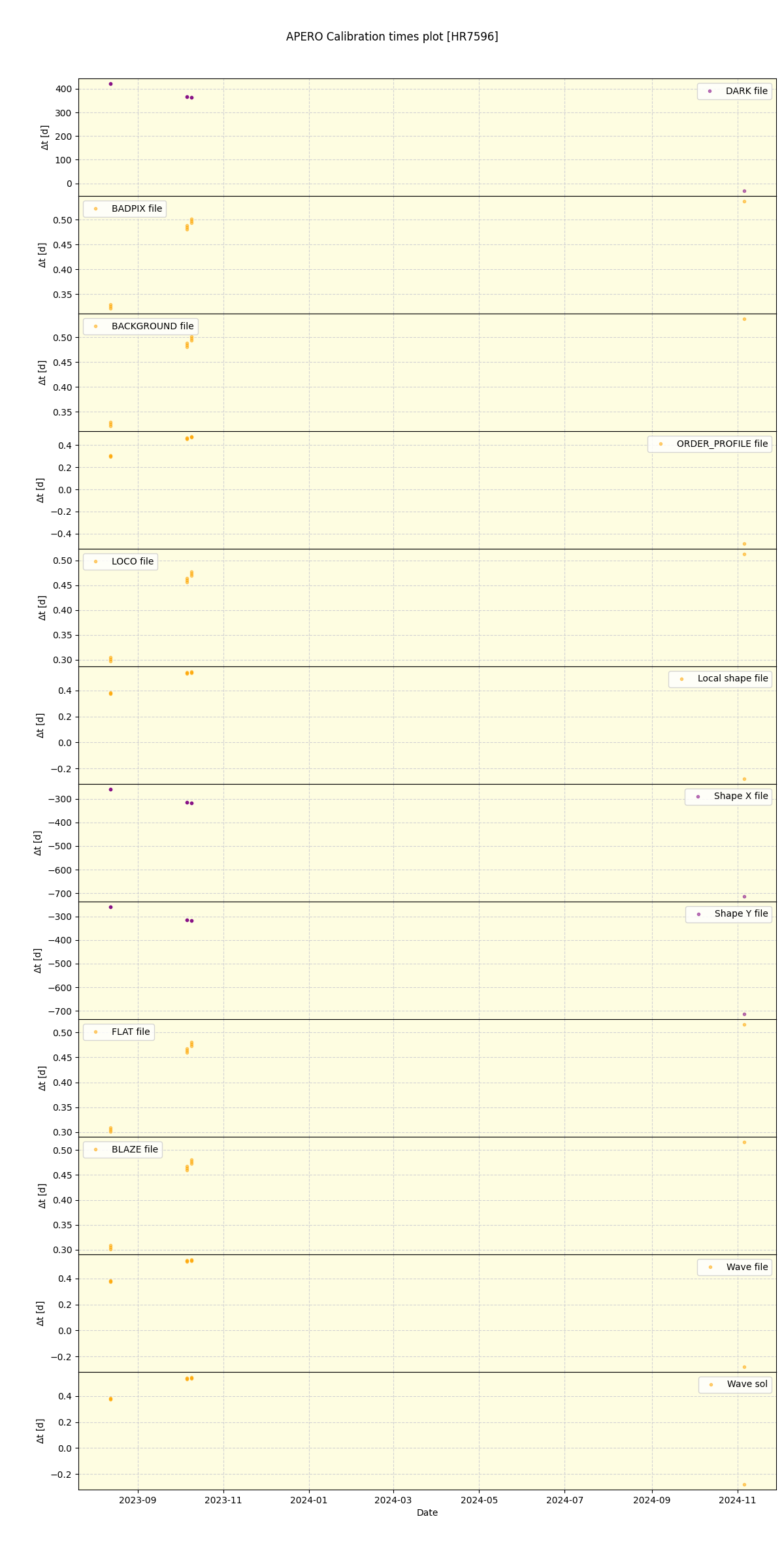 ../../../_images/debug_mjd_cdt_plot_HR7596_nirps_he_offline_udem.png