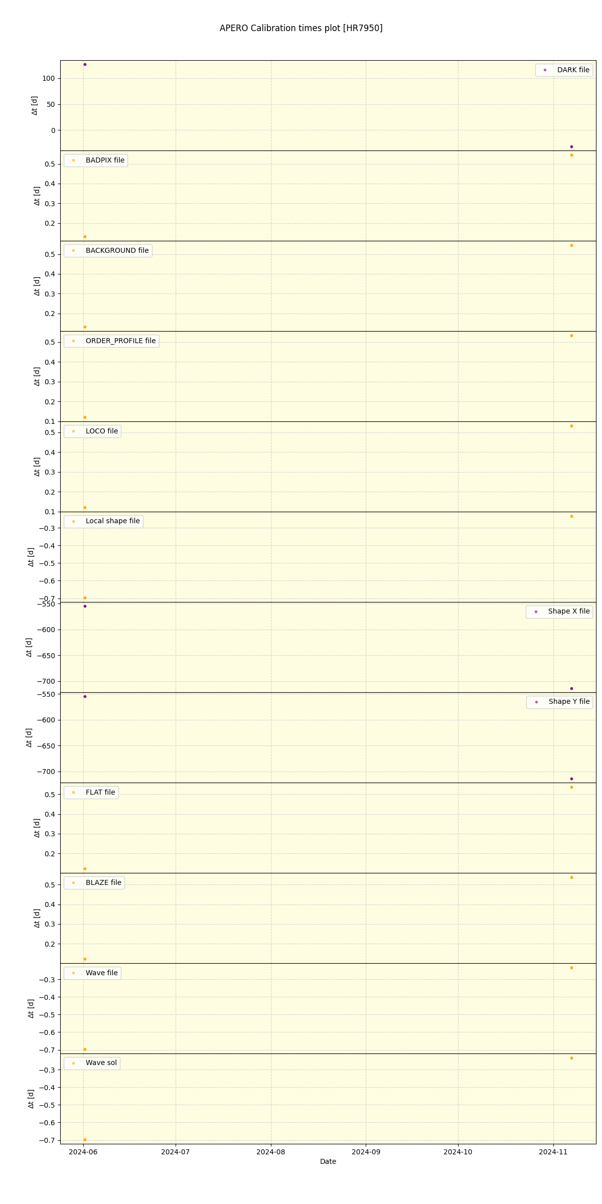 ../../../_images/debug_mjd_cdt_plot_HR7950_nirps_ha_offline_udem.png