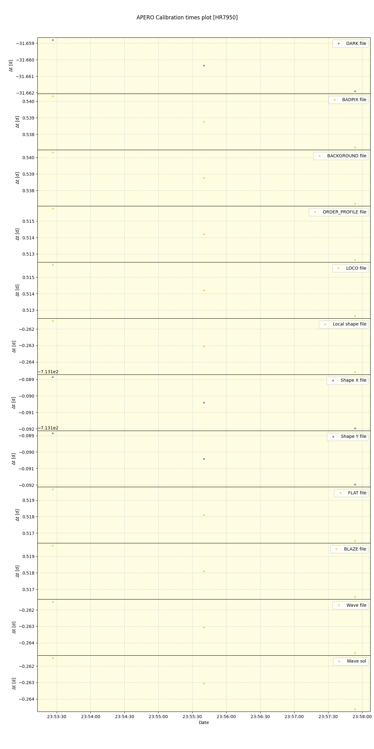 ../../../_images/debug_mjd_cdt_plot_HR7950_nirps_he_offline_udem.png