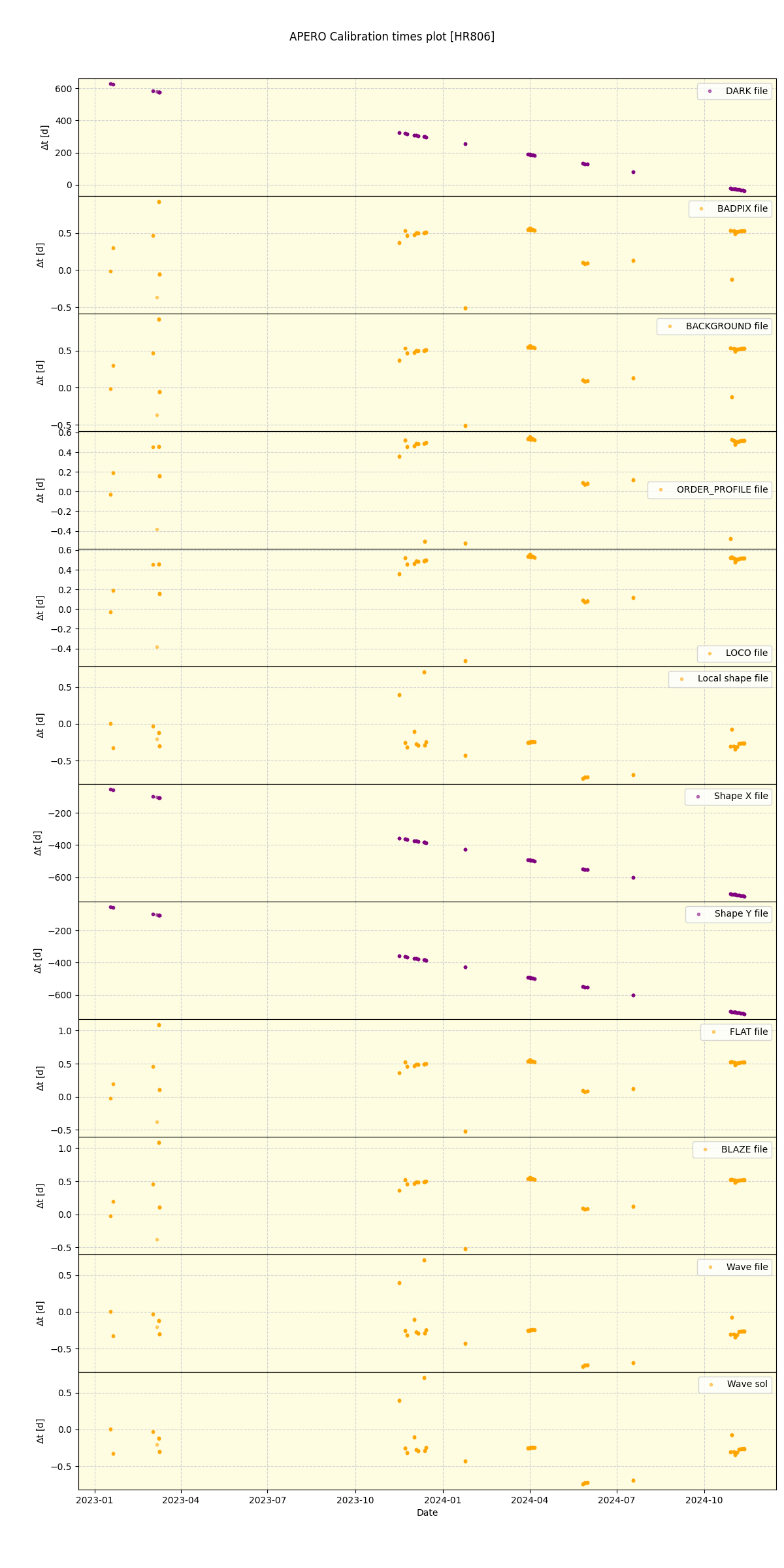 ../../../_images/debug_mjd_cdt_plot_HR806_nirps_ha_offline_udem.png