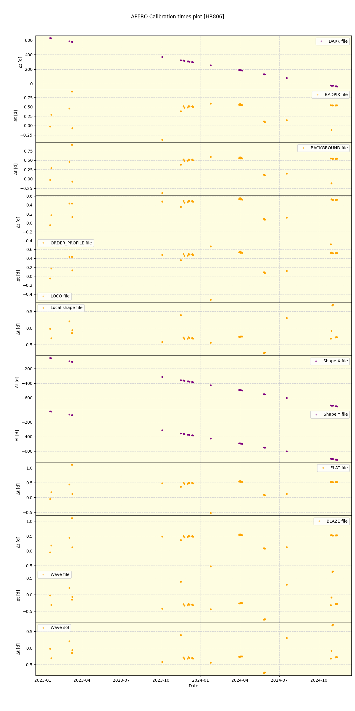 ../../../_images/debug_mjd_cdt_plot_HR806_nirps_he_offline_udem.png