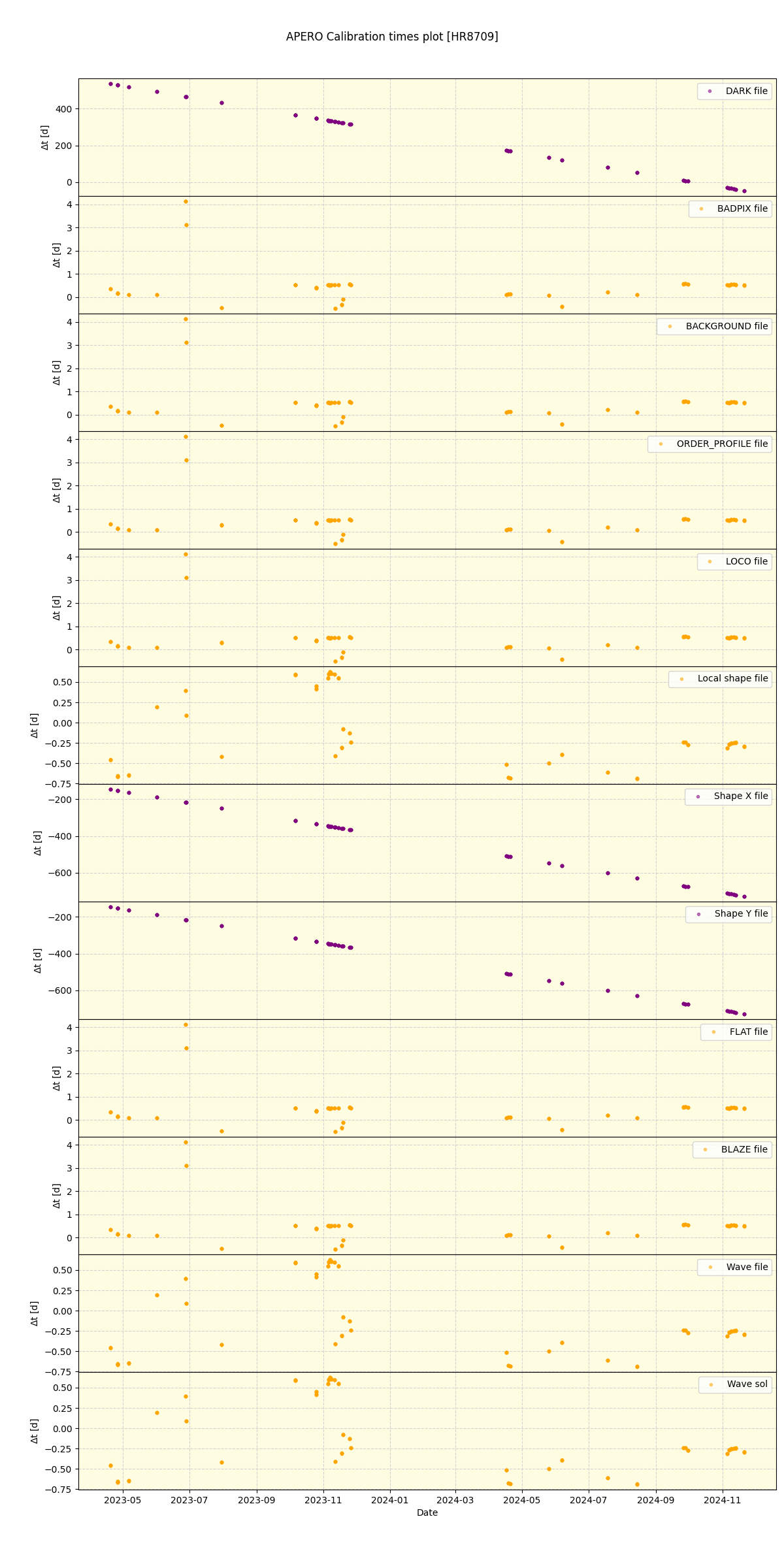 ../../../_images/debug_mjd_cdt_plot_HR8709_nirps_ha_offline_udem.png