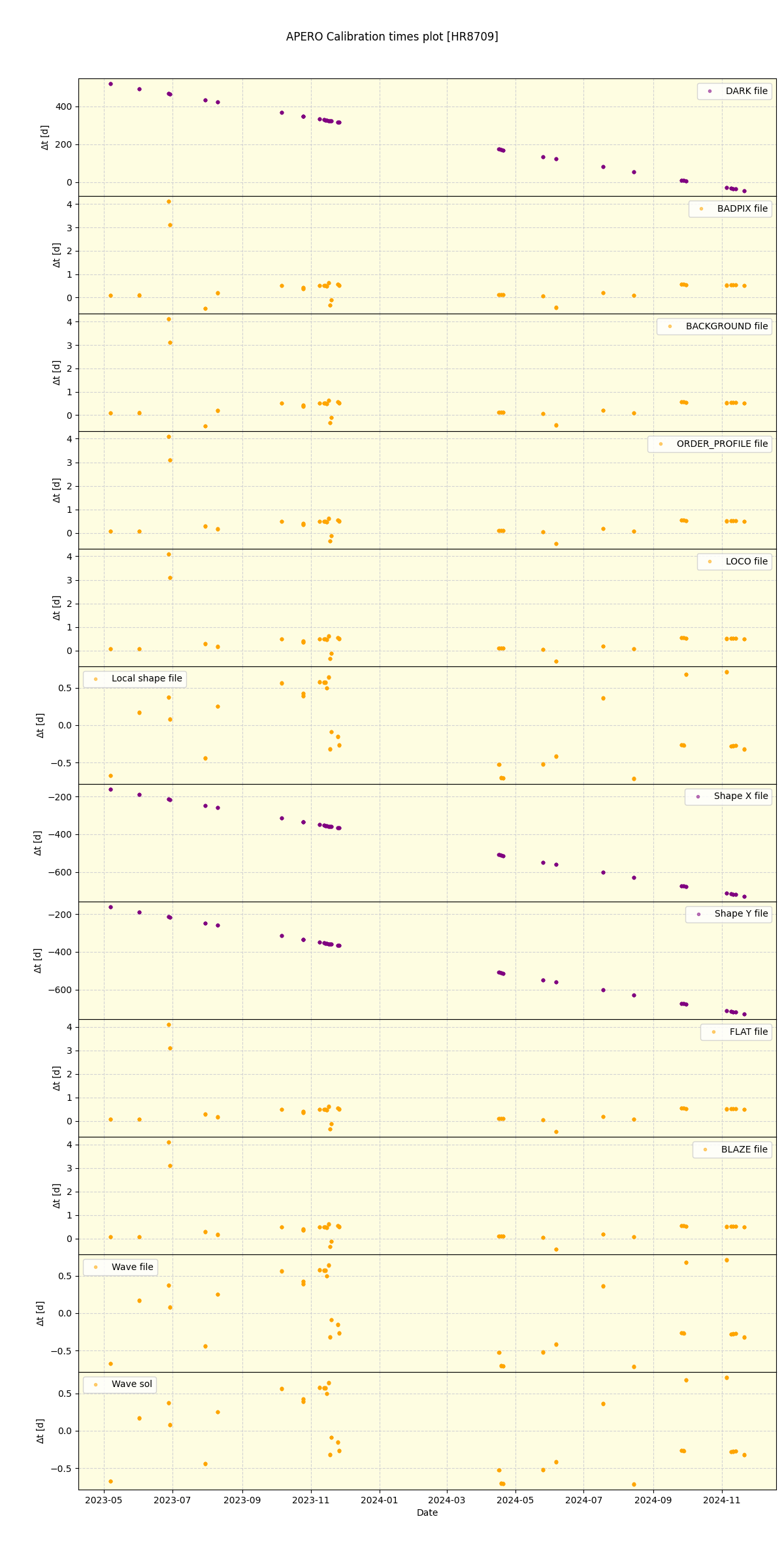 ../../../_images/debug_mjd_cdt_plot_HR8709_nirps_he_offline_udem.png