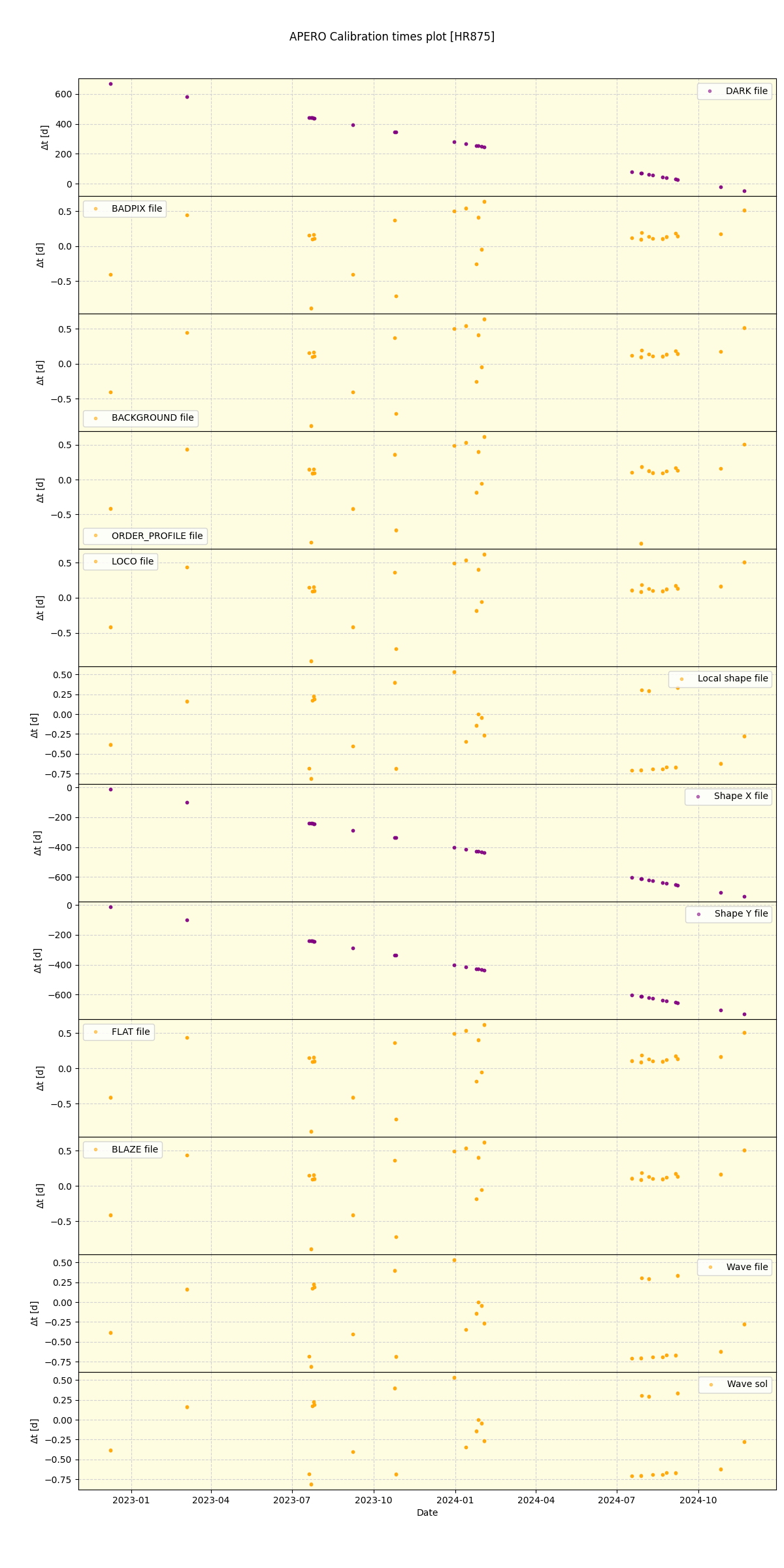 ../../../_images/debug_mjd_cdt_plot_HR875_nirps_ha_offline_udem.png