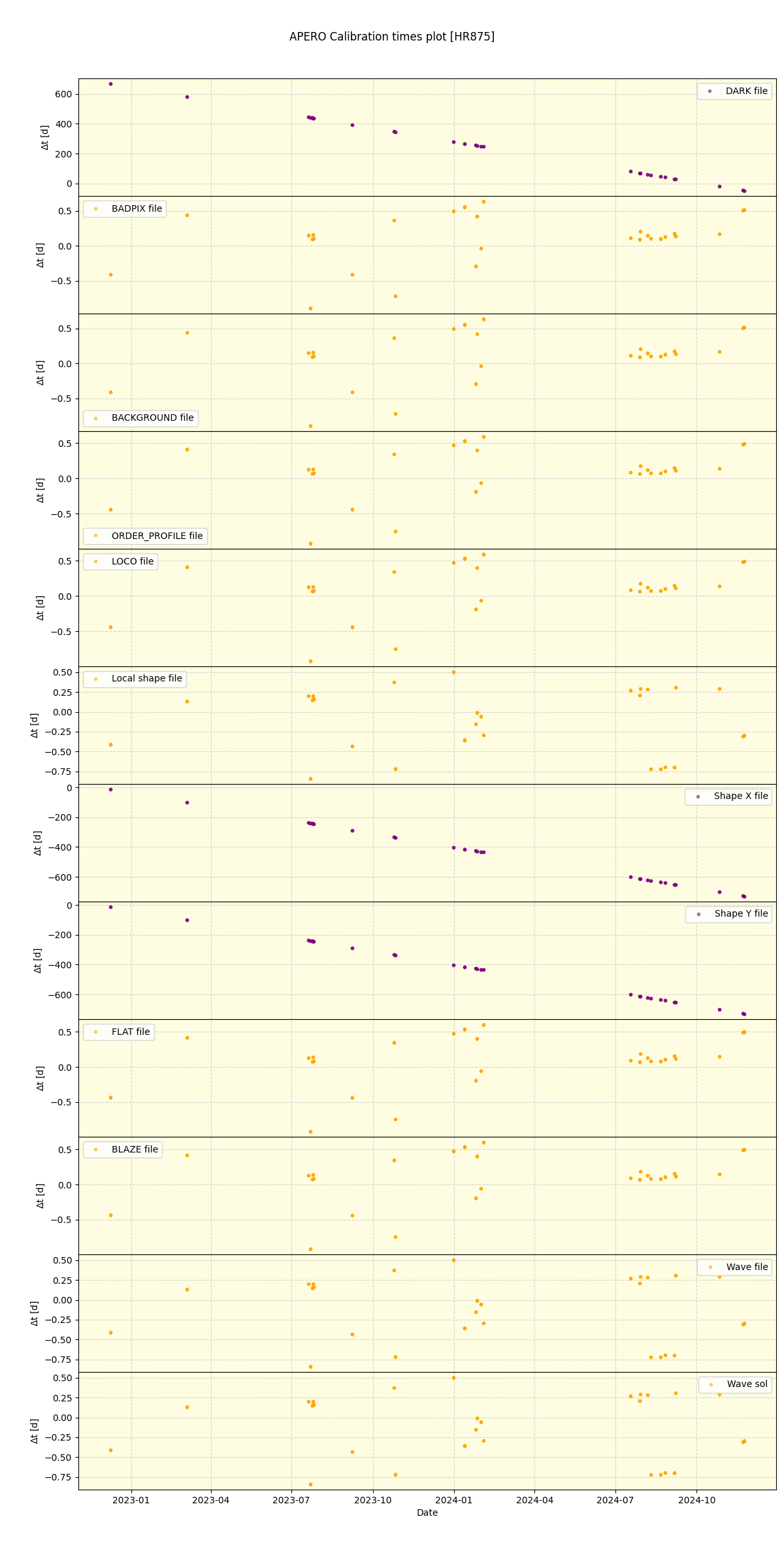 ../../../_images/debug_mjd_cdt_plot_HR875_nirps_he_offline_udem.png