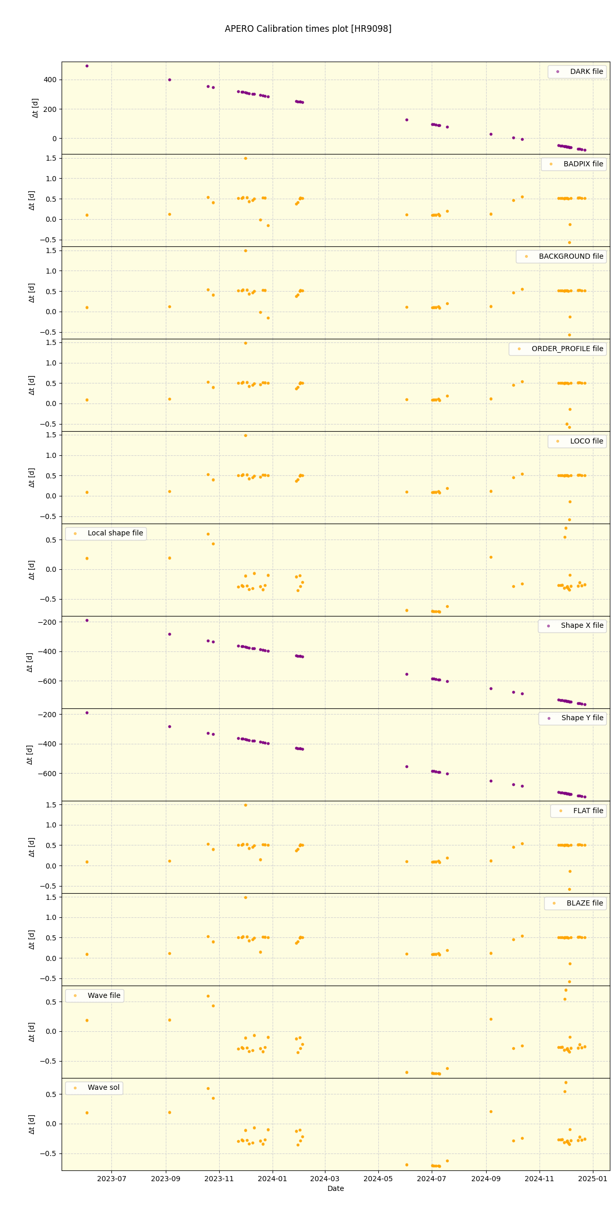 ../../../_images/debug_mjd_cdt_plot_HR9098_nirps_ha_offline_udem.png