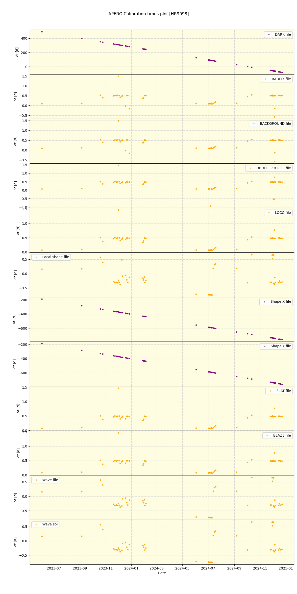 ../../../_images/debug_mjd_cdt_plot_HR9098_nirps_he_offline_udem.png