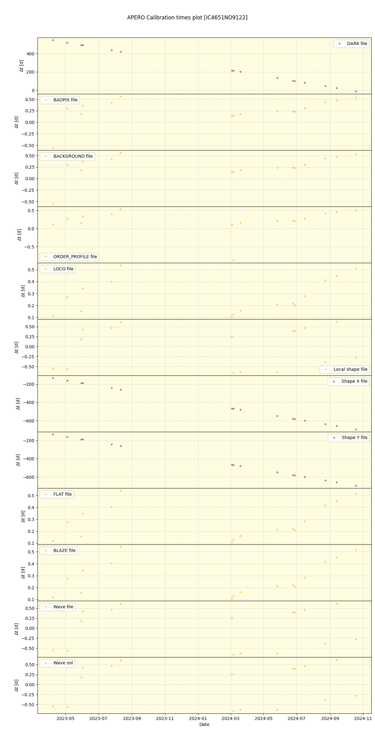 ../../../_images/debug_mjd_cdt_plot_IC4651NO9122_nirps_he_offline_udem.png