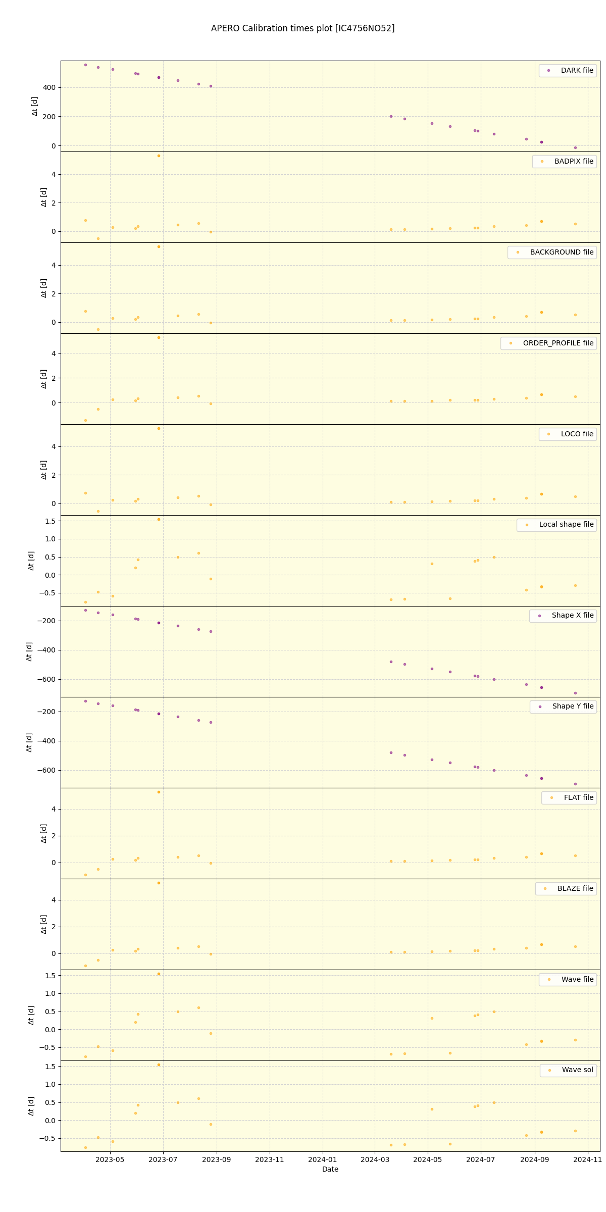 ../../../_images/debug_mjd_cdt_plot_IC4756NO52_nirps_he_offline_udem.png