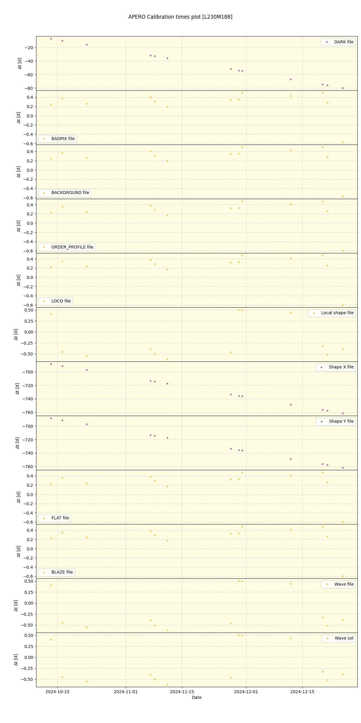 ../../../_images/debug_mjd_cdt_plot_L230M188_nirps_he_offline_udem.png