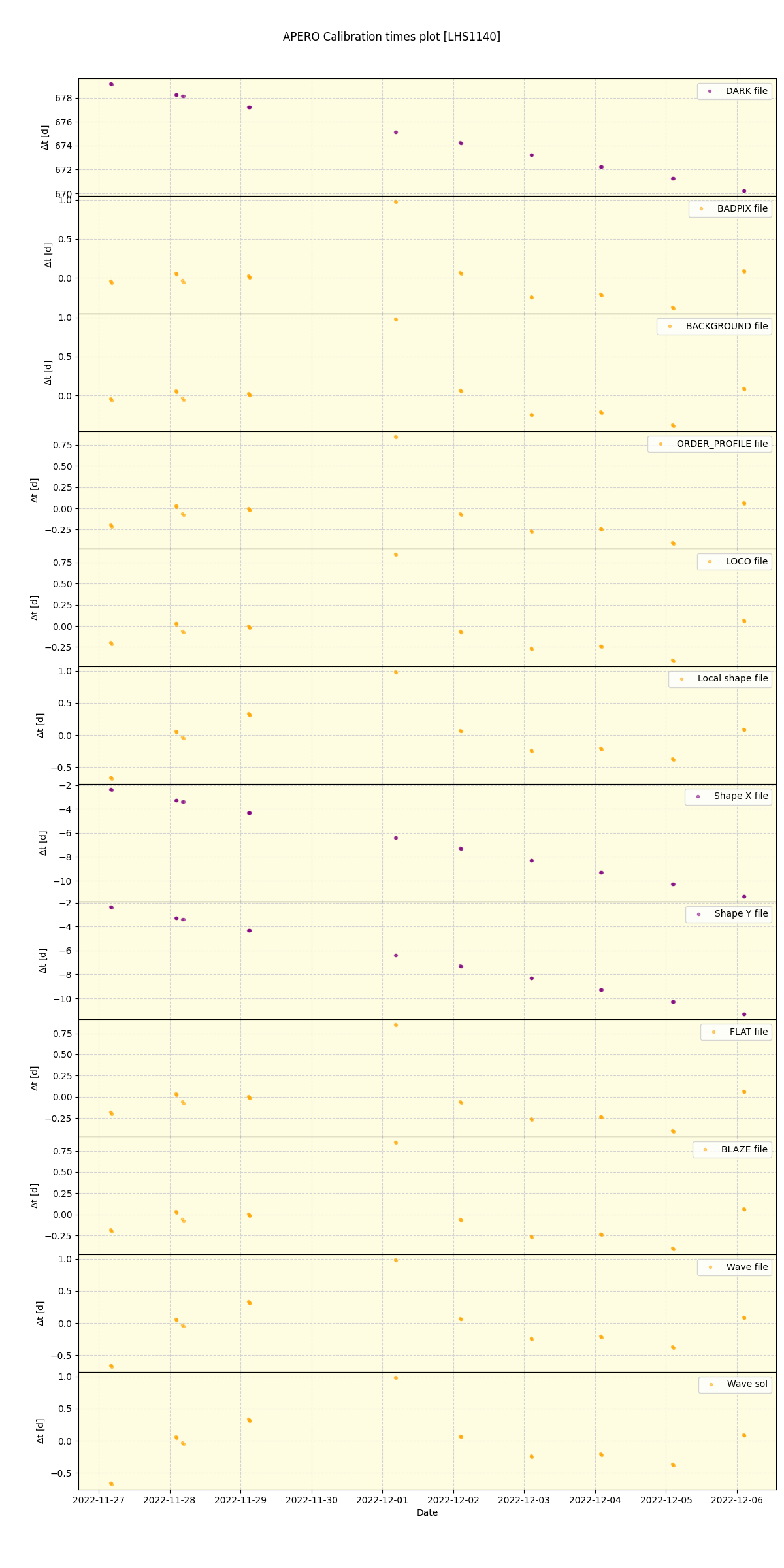 ../../../_images/debug_mjd_cdt_plot_LHS1140_nirps_he_offline_udem.png