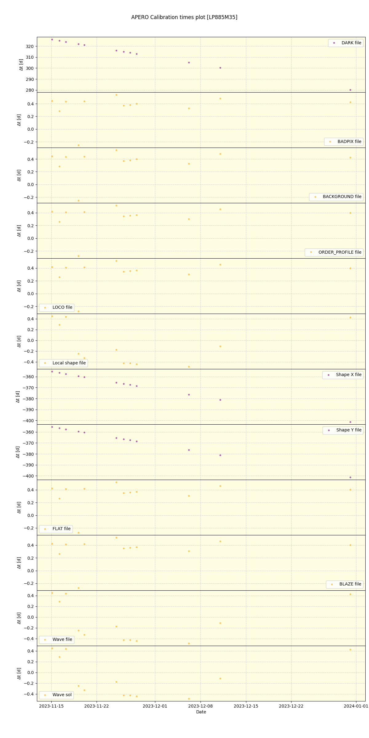 ../../../_images/debug_mjd_cdt_plot_LP885M35_nirps_he_offline_udem.png