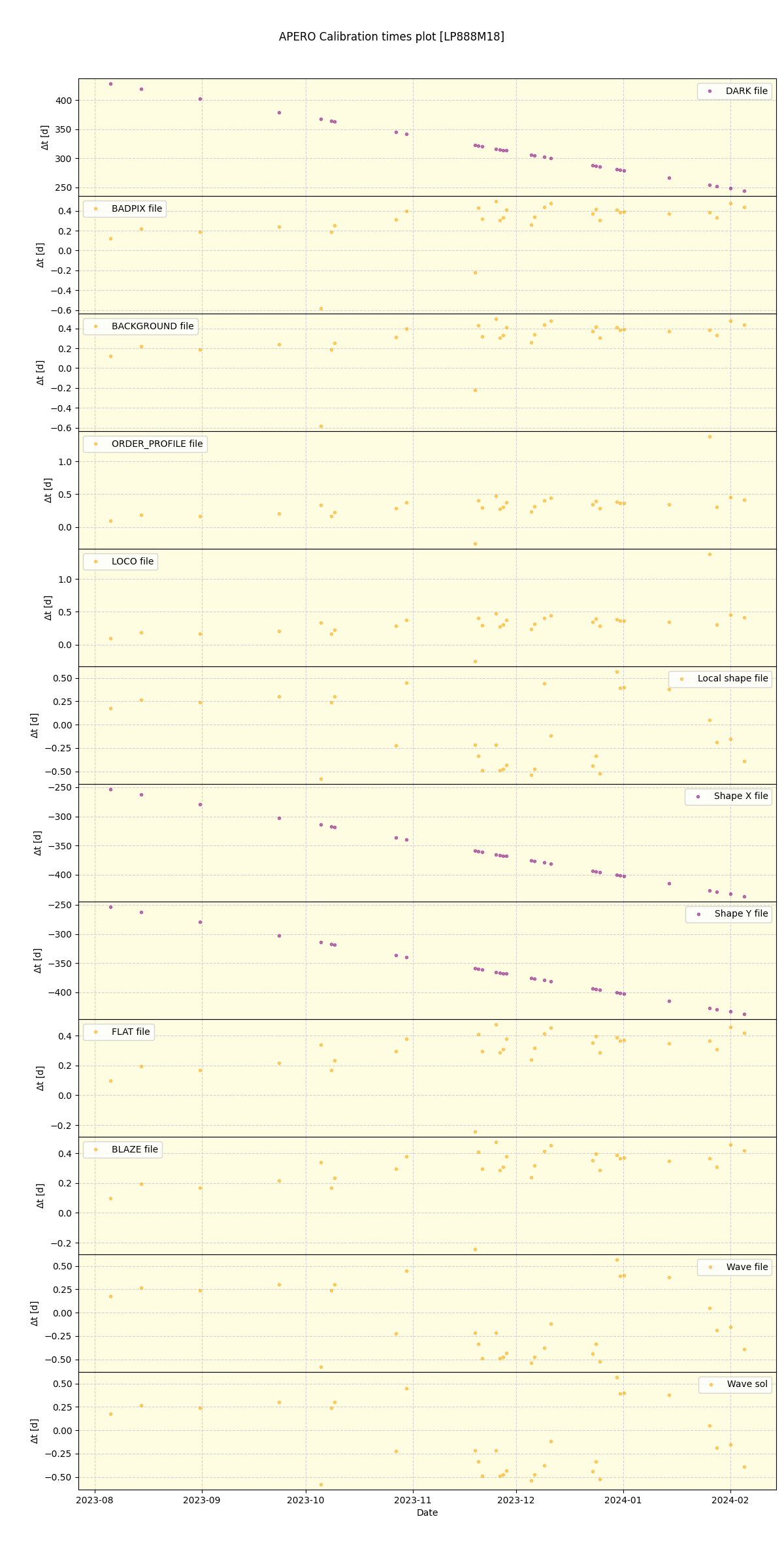 ../../../_images/debug_mjd_cdt_plot_LP888M18_nirps_he_offline_udem.png