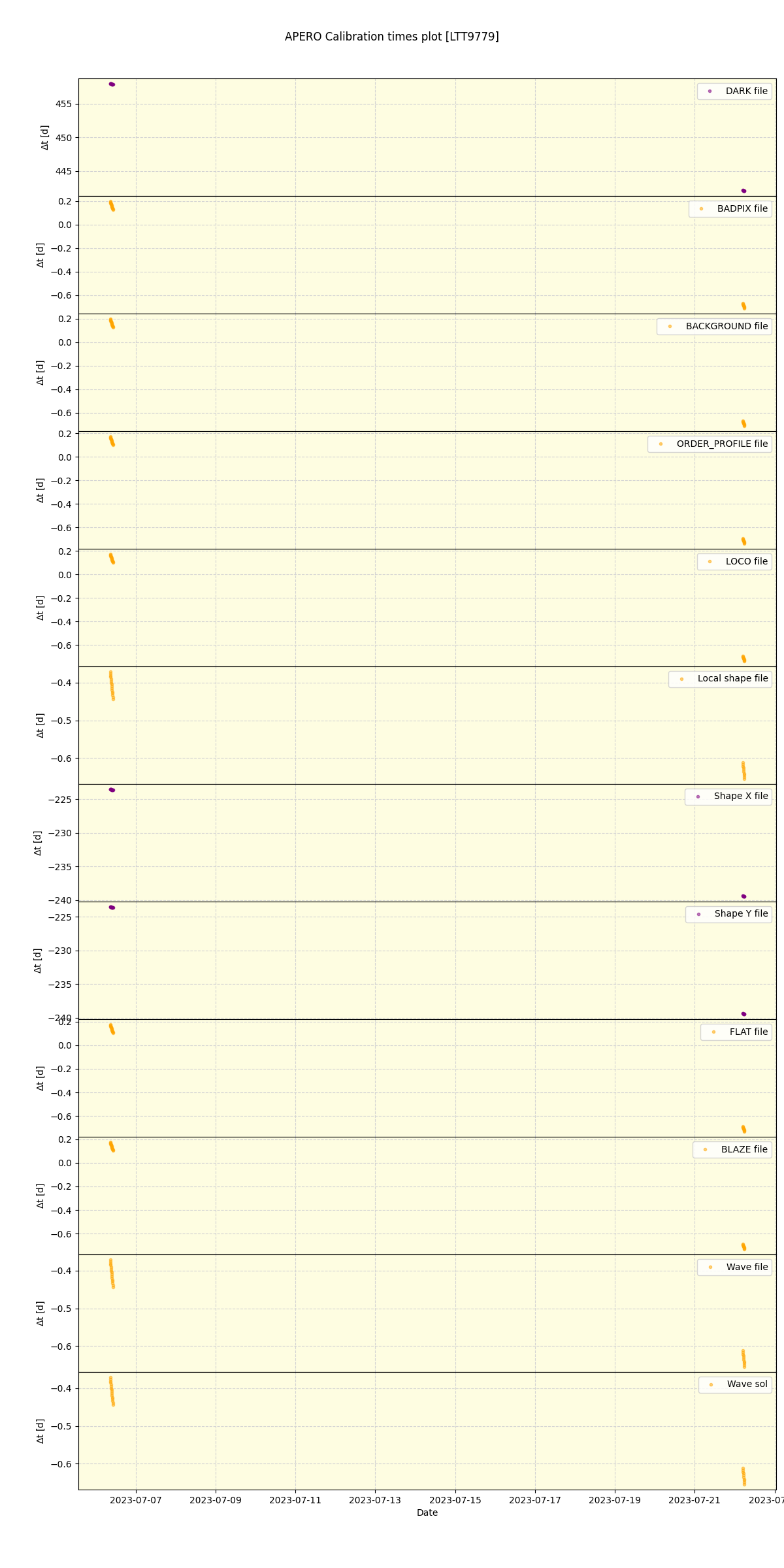 ../../../_images/debug_mjd_cdt_plot_LTT9779_nirps_he_offline_udem.png