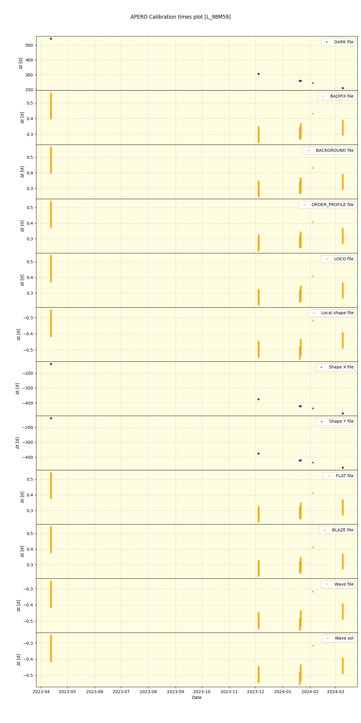 ../../../_images/debug_mjd_cdt_plot_L_98M59_nirps_he_offline_udem.png