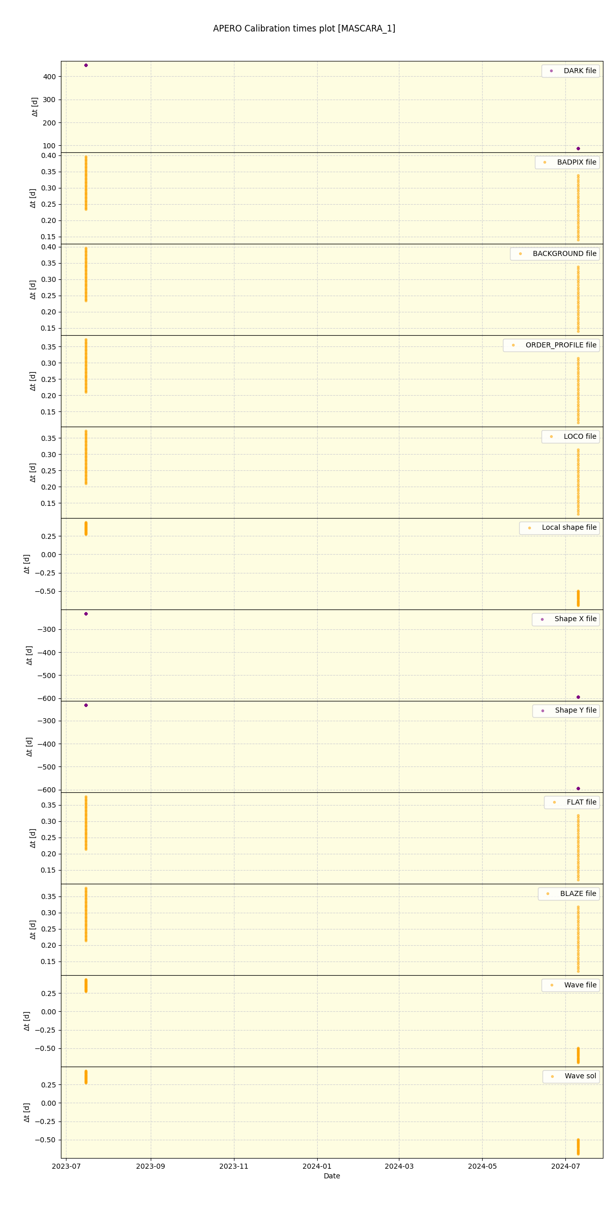 ../../../_images/debug_mjd_cdt_plot_MASCARA_1_nirps_he_offline_udem.png