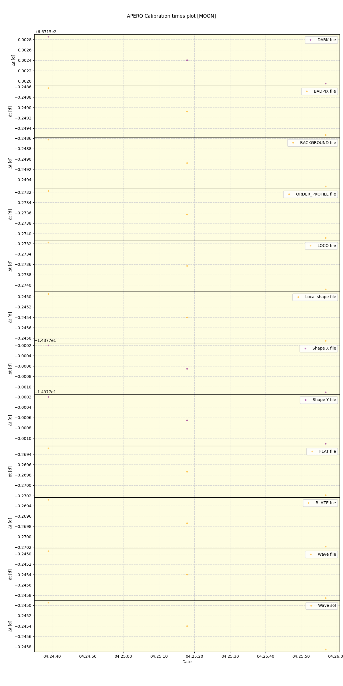 ../../../_images/debug_mjd_cdt_plot_MOON_nirps_he_offline_udem.png