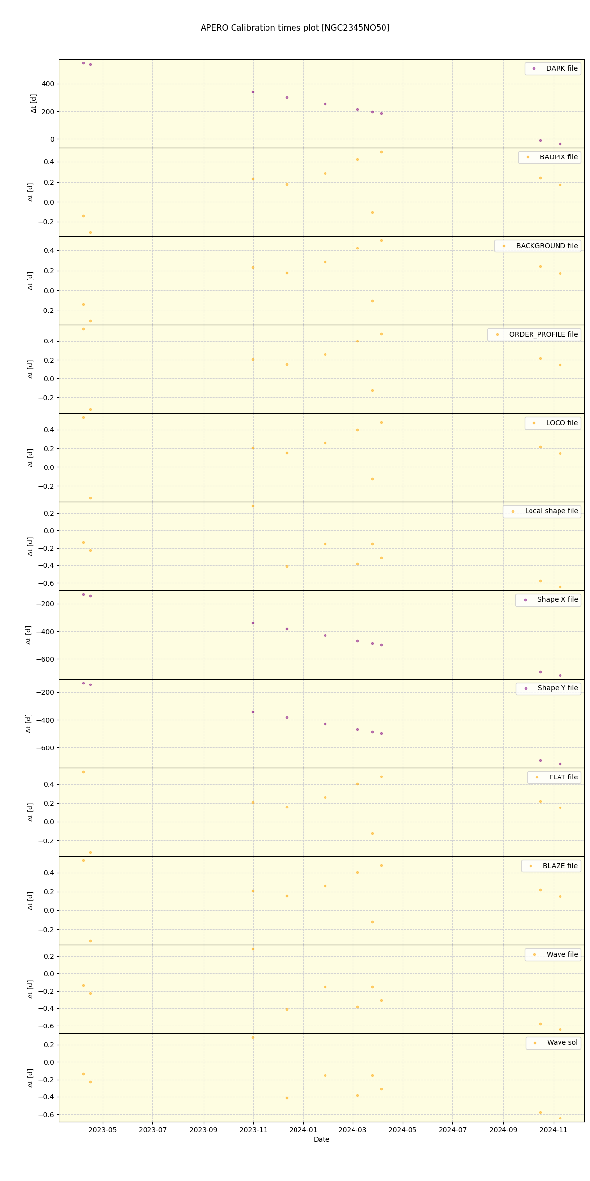 ../../../_images/debug_mjd_cdt_plot_NGC2345NO50_nirps_he_offline_udem.png