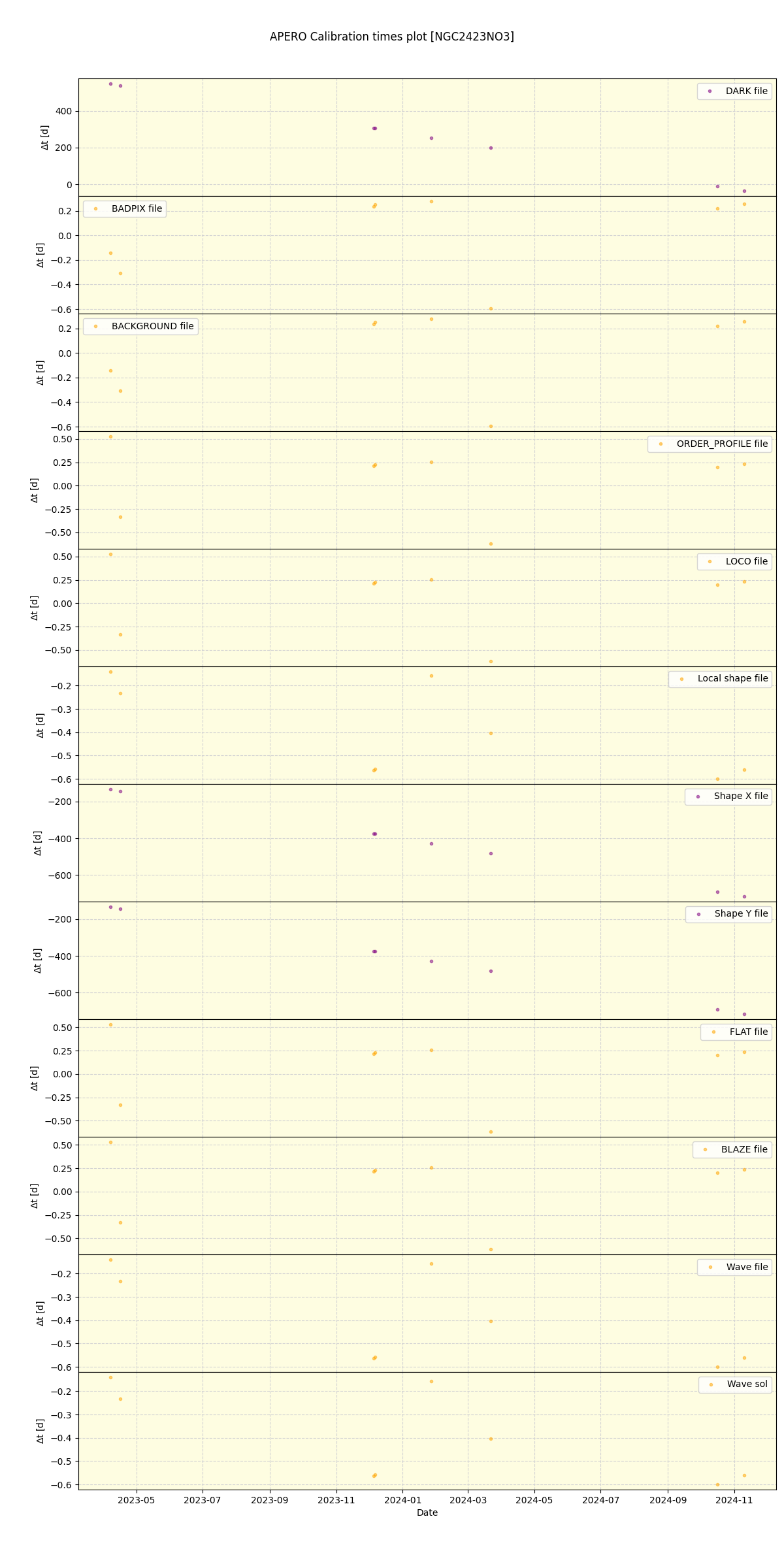 ../../../_images/debug_mjd_cdt_plot_NGC2423NO3_nirps_he_offline_udem.png