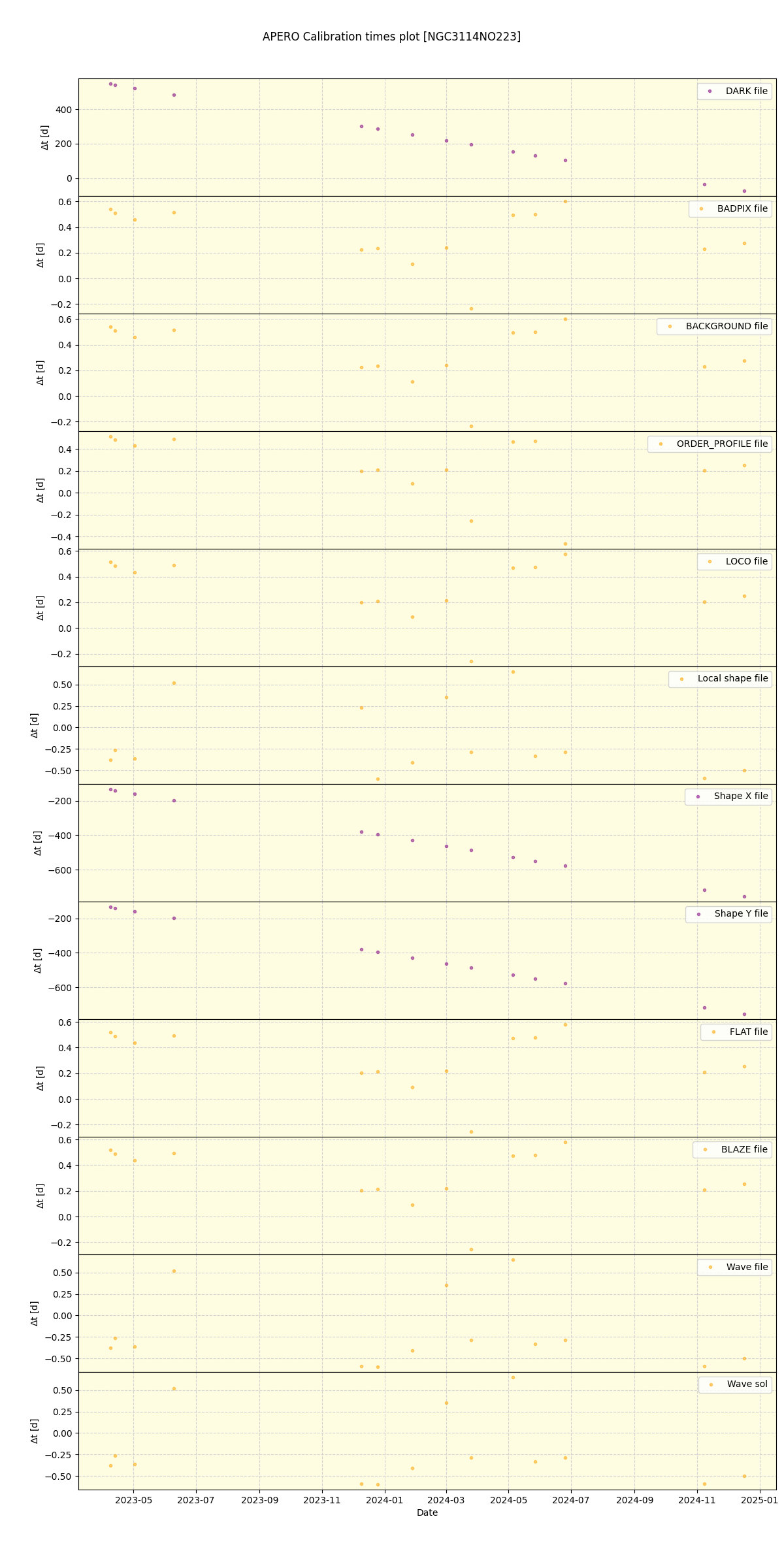 ../../../_images/debug_mjd_cdt_plot_NGC3114NO223_nirps_he_offline_udem.png